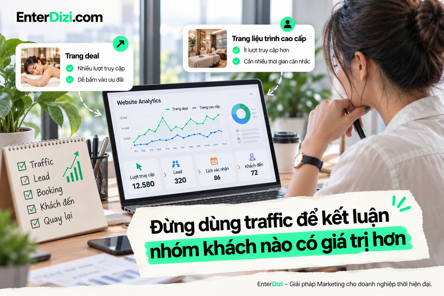Lượng truy cập website không phản ánh đầy đủ giá trị khách hàng. Spa cần theo dõi chất lượng lead, tỷ lệ xác nhận lịch, lượt khách đến và khả năng quay lại để đánh giá hiệu quả chuyển đổi.
