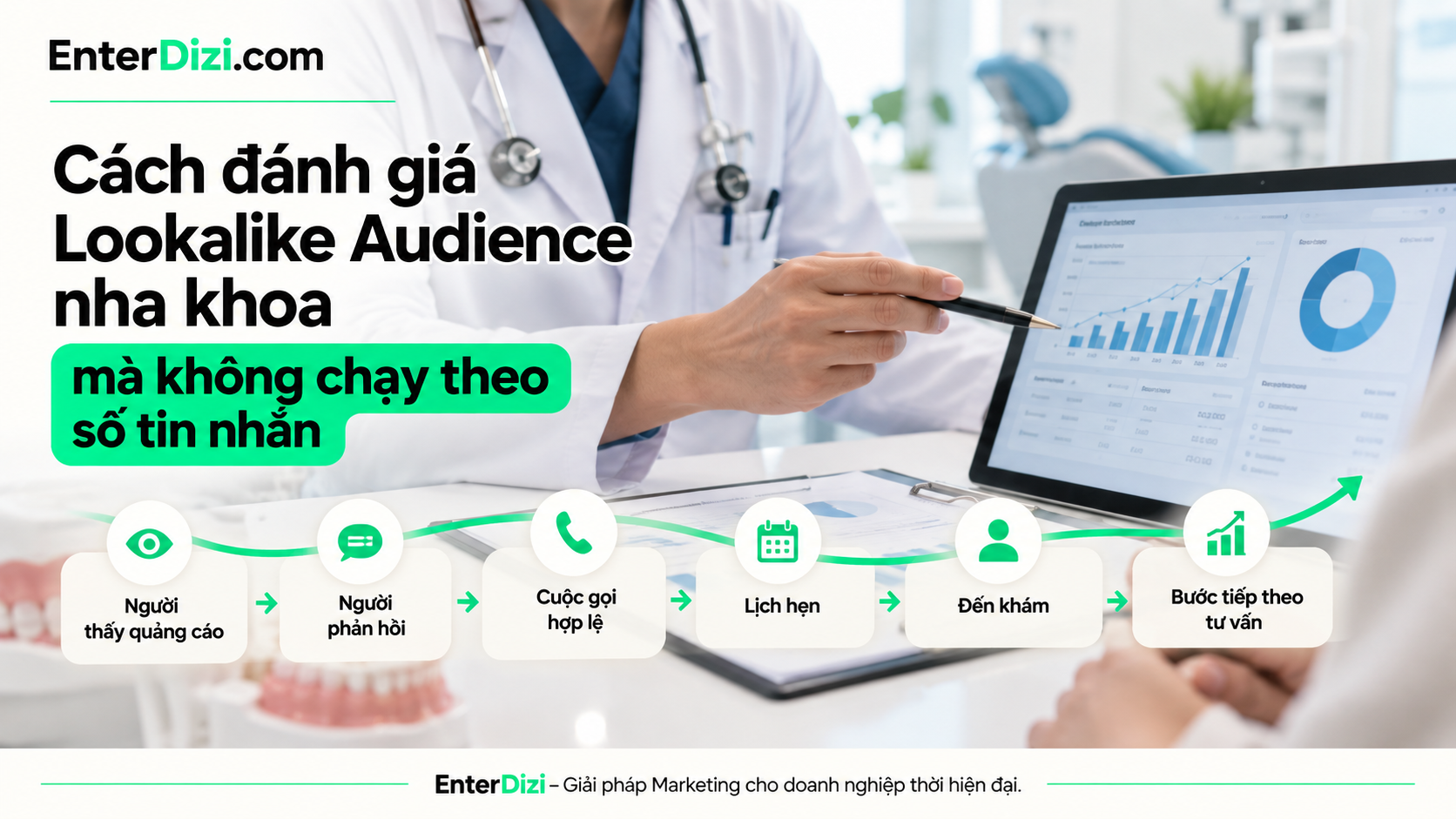 Cách đánh giá Lookalike Audience nha khoa mà không chạy theo số tin nhắn