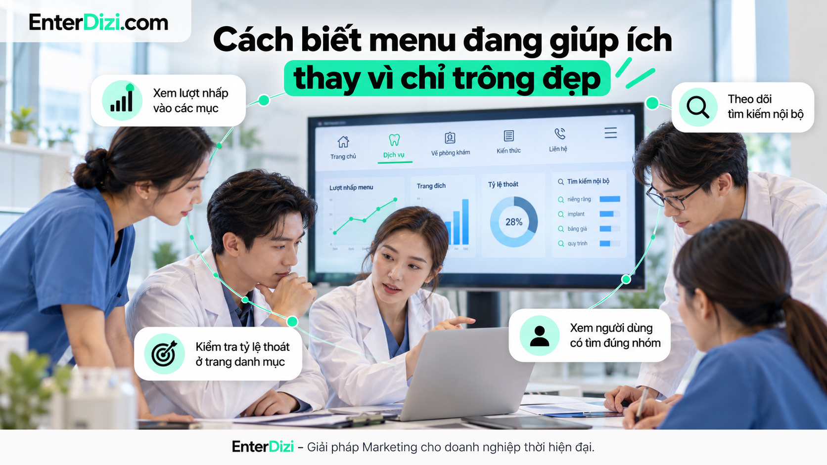 Đánh giá hiệu quả menu website nha khoa thông qua lượt nhấp, hành vi tìm kiếm và khả năng điều hướng đến đúng trang dịch vụ.
