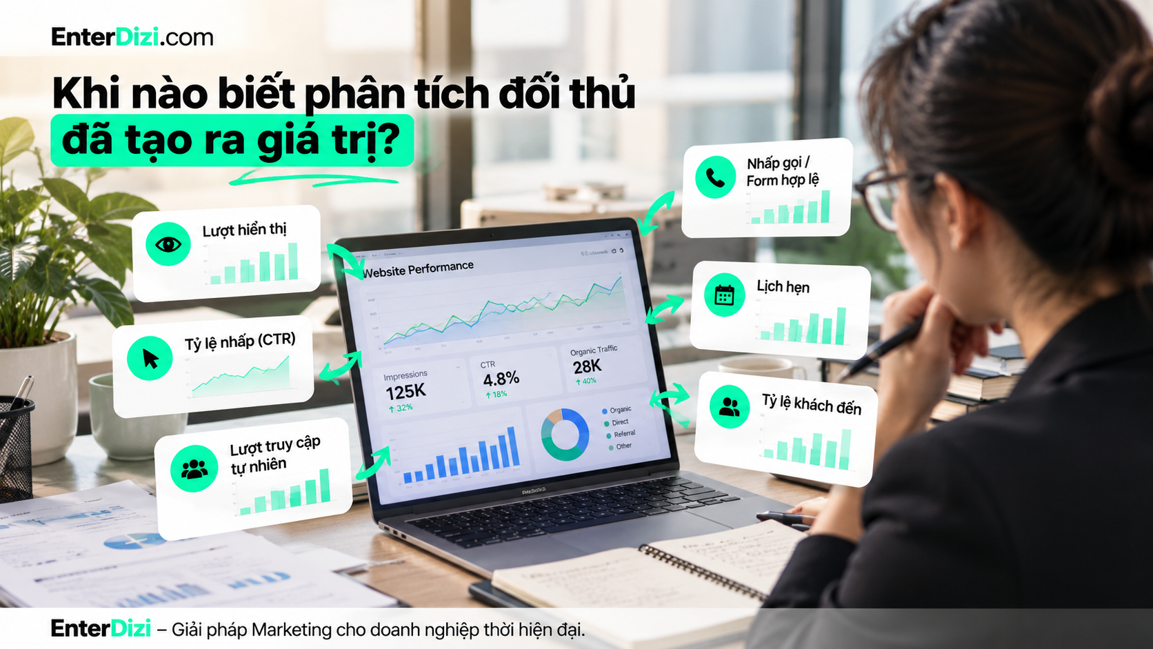 Đánh giá hiệu quả phân tích website đối thủ ngành spa thông qua các chỉ số SEO và chuyển đổi như lượt hiển thị, CTR, traffic tự nhiên, khách hàng tiềm năng, lịch hẹn và tỷ lệ khách đến thực tế.