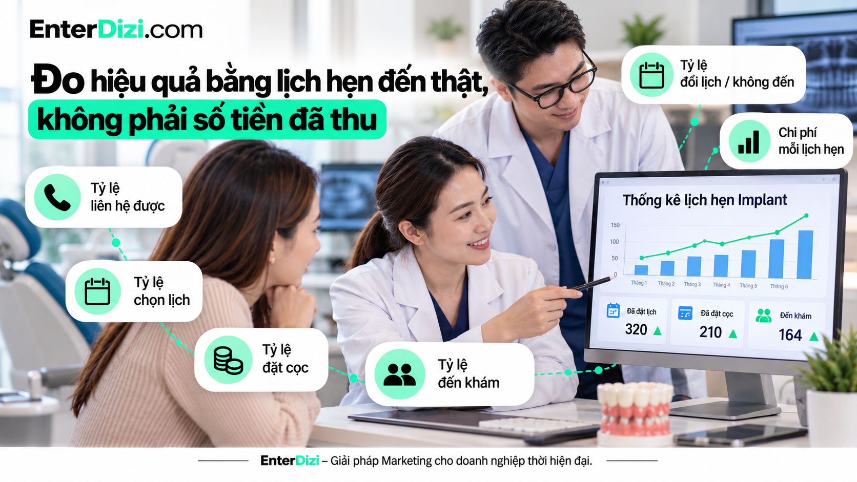 Đo hiệu quả bằng lịch hẹn đến thật, không phải số tiền đã thu