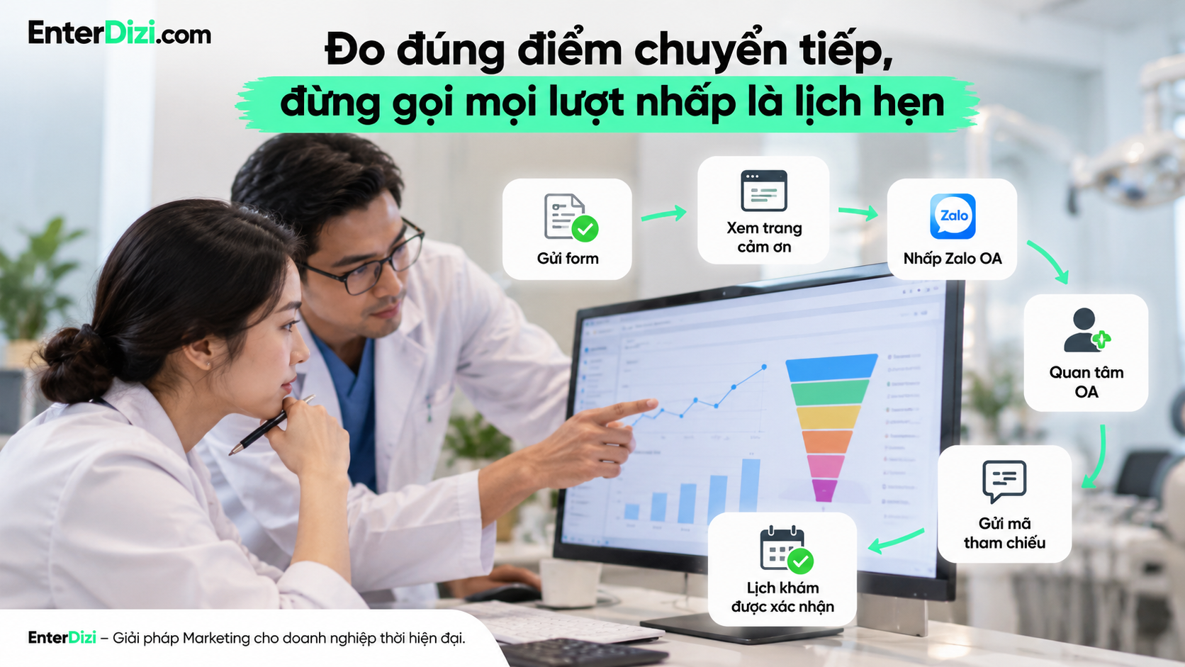 Đo đúng điểm chuyển tiếp, đừng gọi mọi lượt nhấp là lịch hẹn