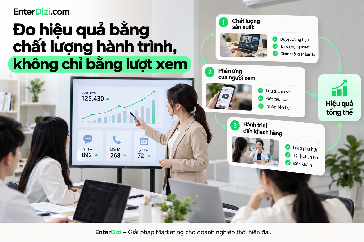 Đo hiệu quả bằng chất lượng hành trình, không chỉ bằng lượt xem