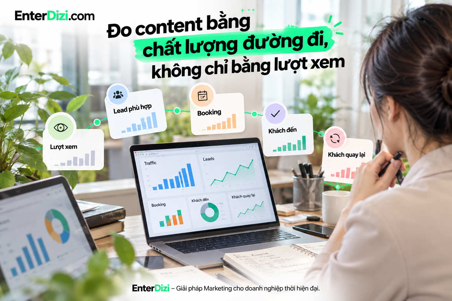 Đo lường hiệu quả content marketing cho spa cần theo dõi toàn bộ hành trình từ lượt xem, lead phù hợp, booking, khách đến thực tế đến tỷ lệ quay lại, thay vì chỉ tập trung vào traffic.