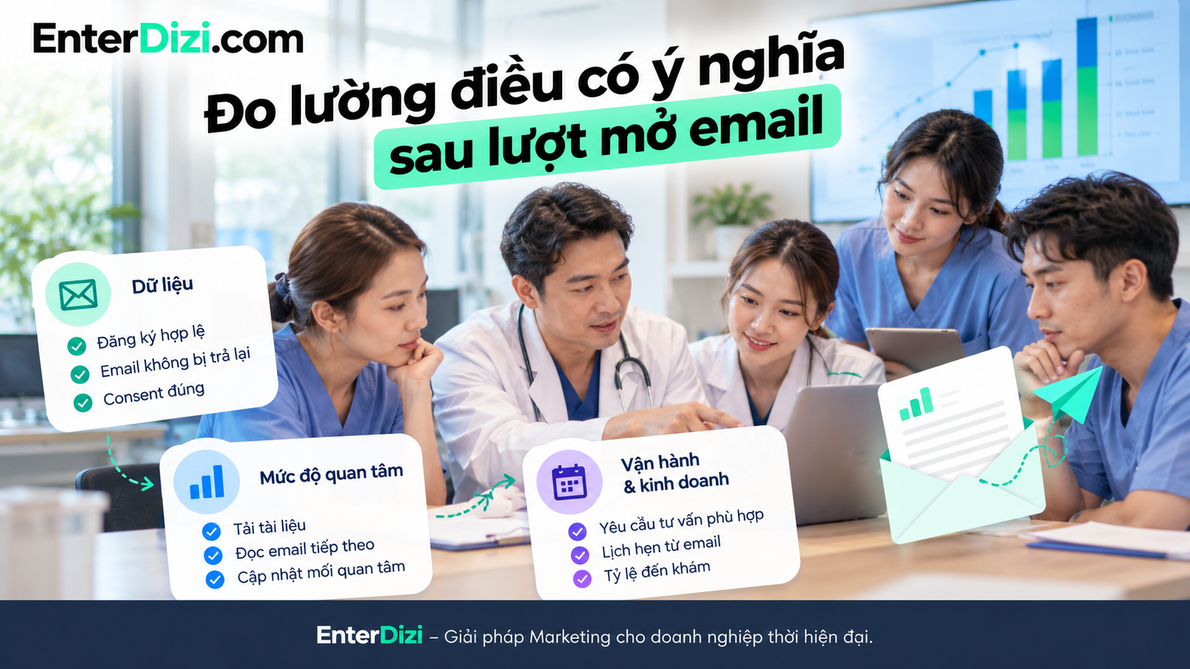 Hiệu quả email marketing nha khoa không chỉ nằm ở tỷ lệ mở hay lượt nhấp. Phòng khám cần theo dõi chất lượng dữ liệu, mức độ quan tâm, yêu cầu tư vấn và lịch hẹn thực tế để đánh giá hiệu quả chăm sóc khách hàng.