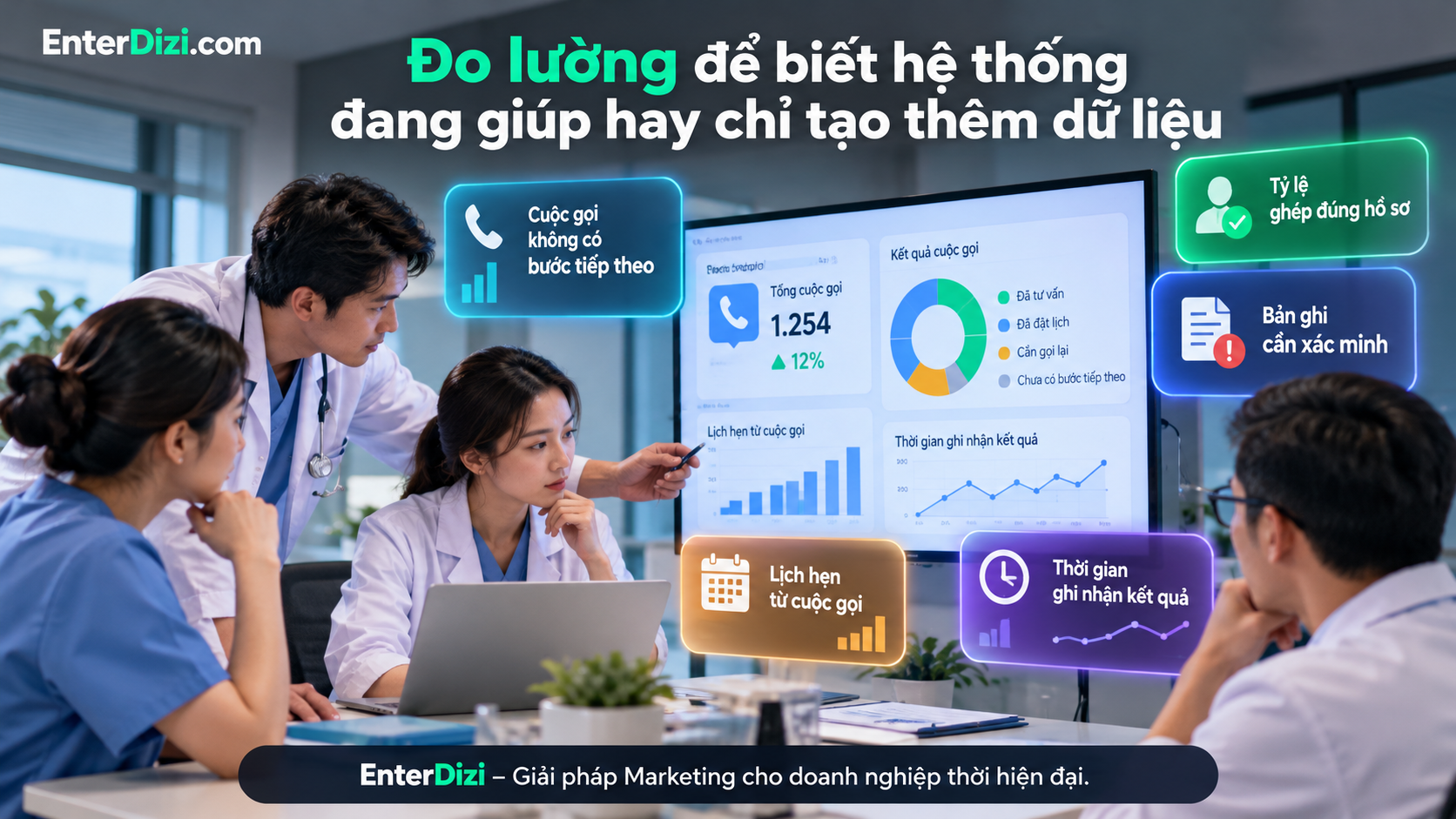 Theo dõi các chỉ số vận hành tổng đài và CRM giúp phòng khám đánh giá hiệu quả tích hợp, phát hiện dữ liệu trùng lặp và tối ưu quy trình chăm sóc bệnh nhân.