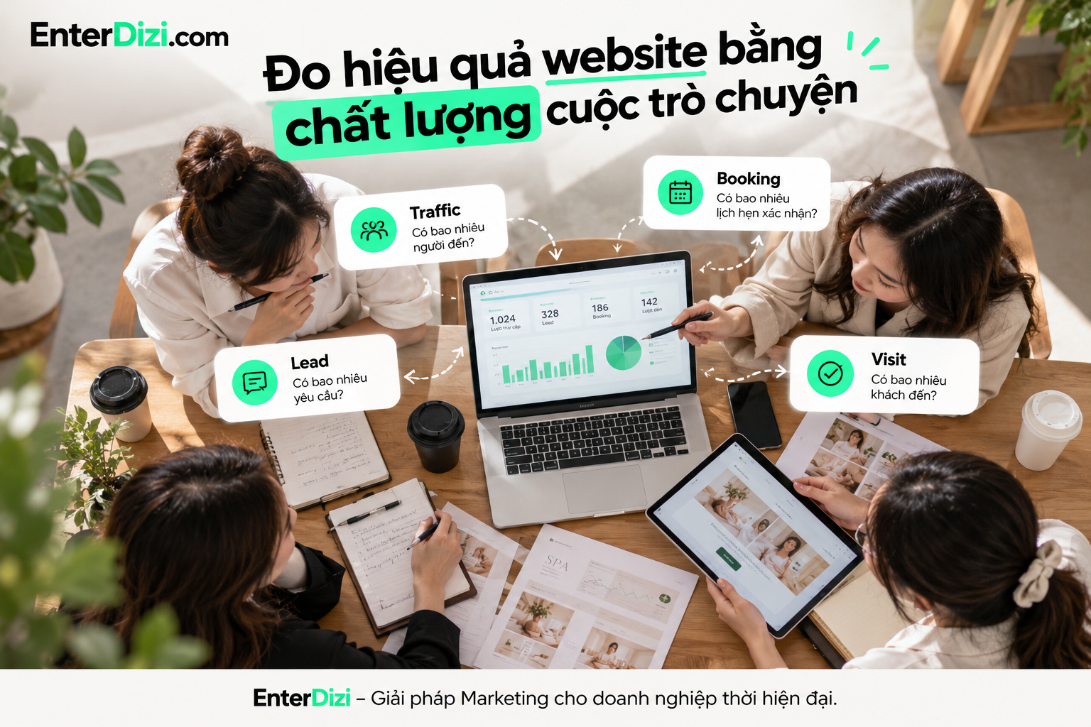 Đánh giá hiệu quả website spa thông qua hành trình từ lượt truy cập, khách hàng tiềm năng đến lịch hẹn xác nhận và lượt đến thực tế, thay vì chỉ tập trung vào traffic.