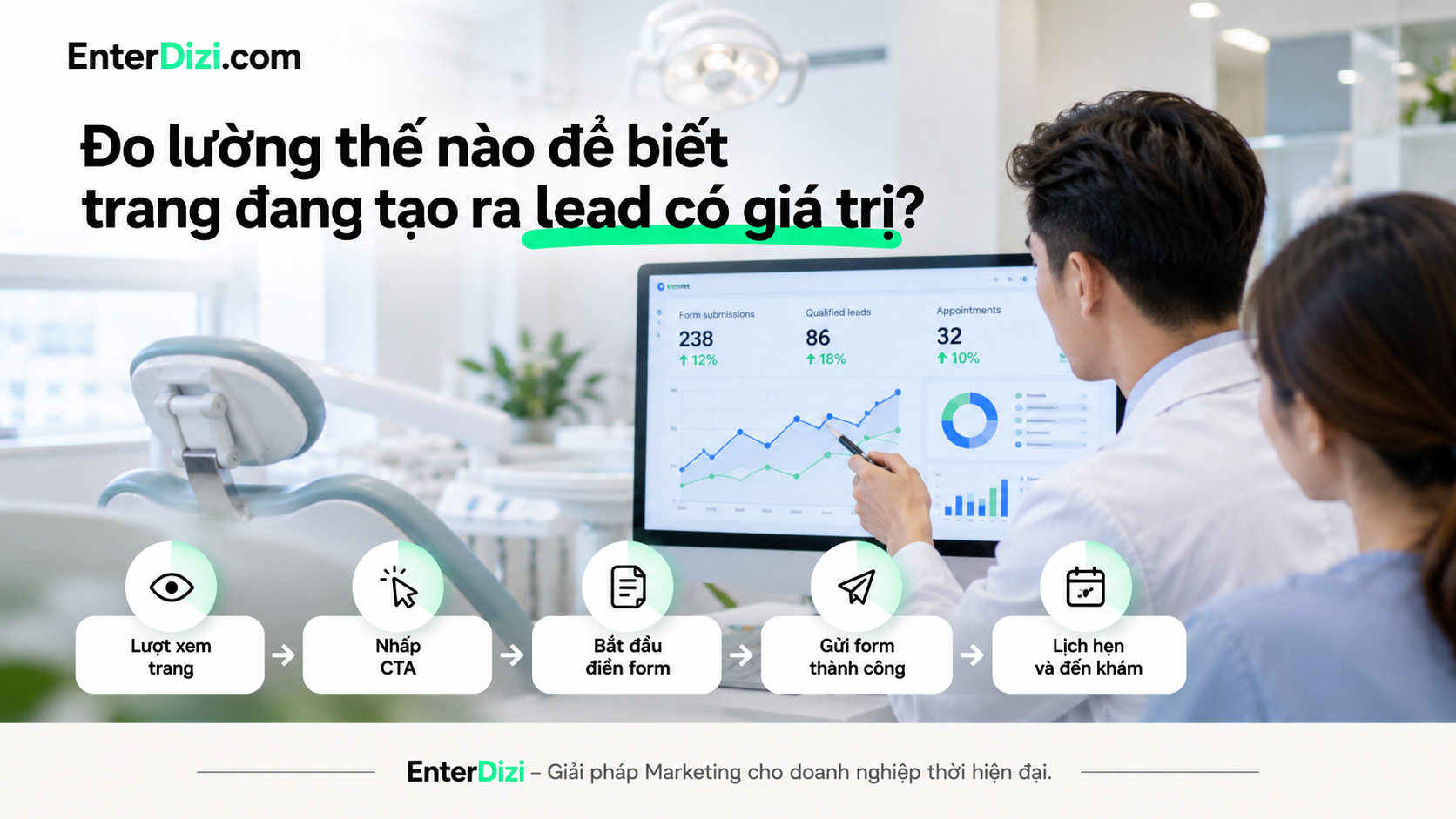 Đo lường thế nào để biết trang đang tạo ra lead có giá trị?