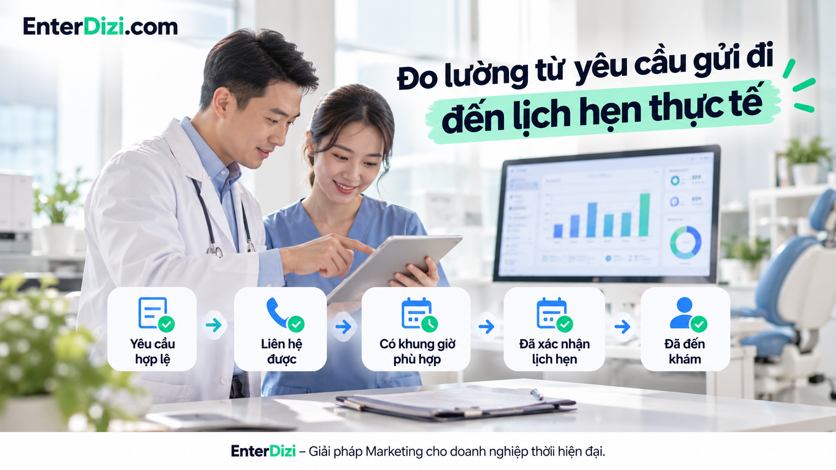 Đo lường từ yêu cầu gửi đi đến lịch hẹn thực tế