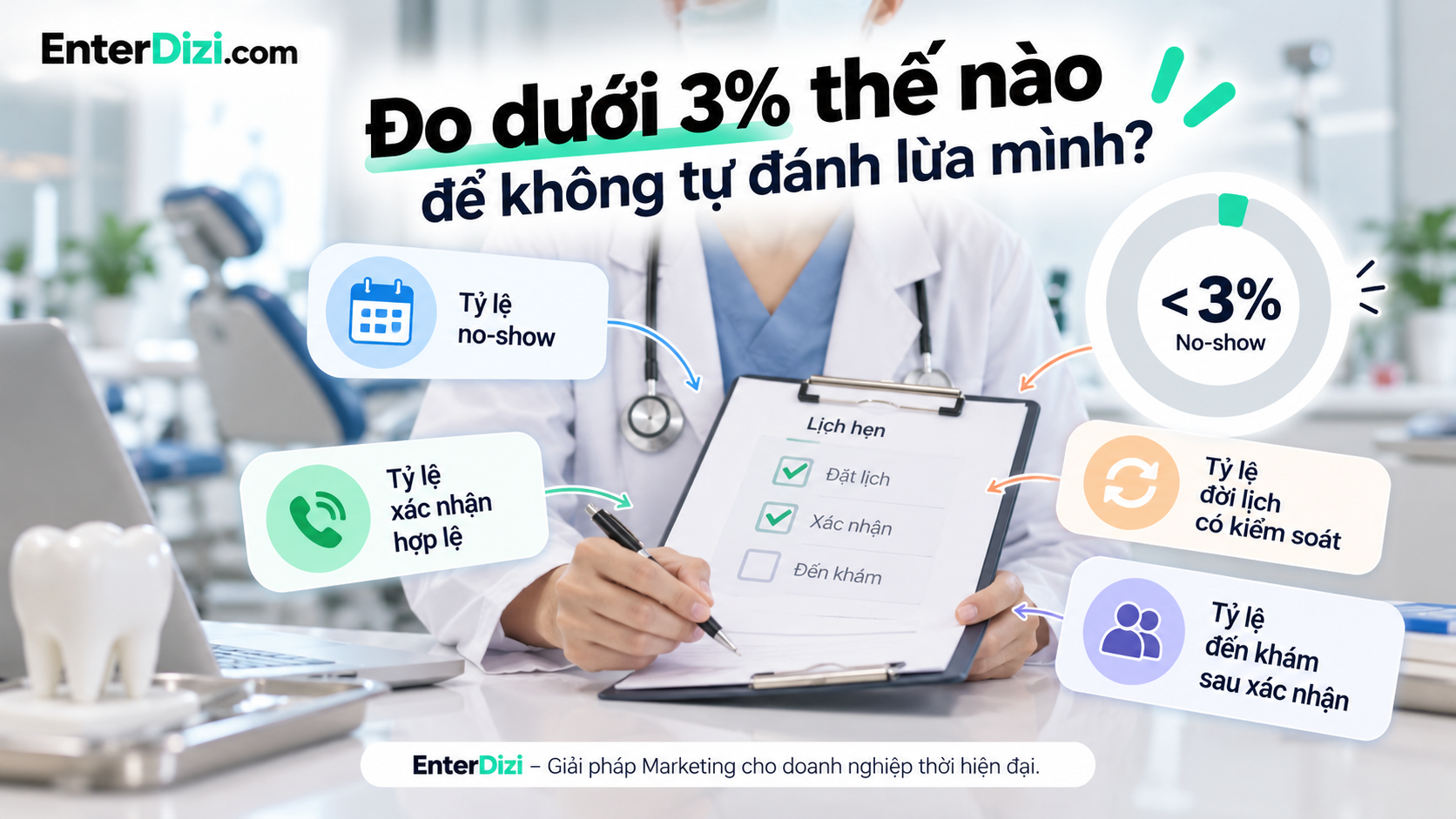Đo dưới 3% thế nào để không tự đánh lừa mình?