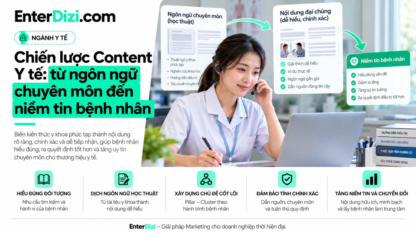 Chiến lược Content Marketing ngành Y tế từ kiến thức chuyên môn đến niềm tin bệnh nhân
