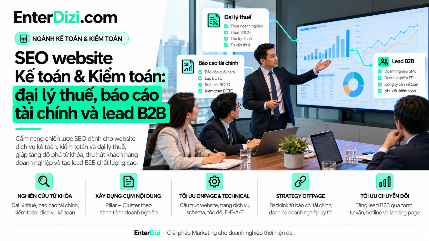 Chiến lược SEO website kế toán kiểm toán với đại lý thuế báo cáo tài chính và lead B2B