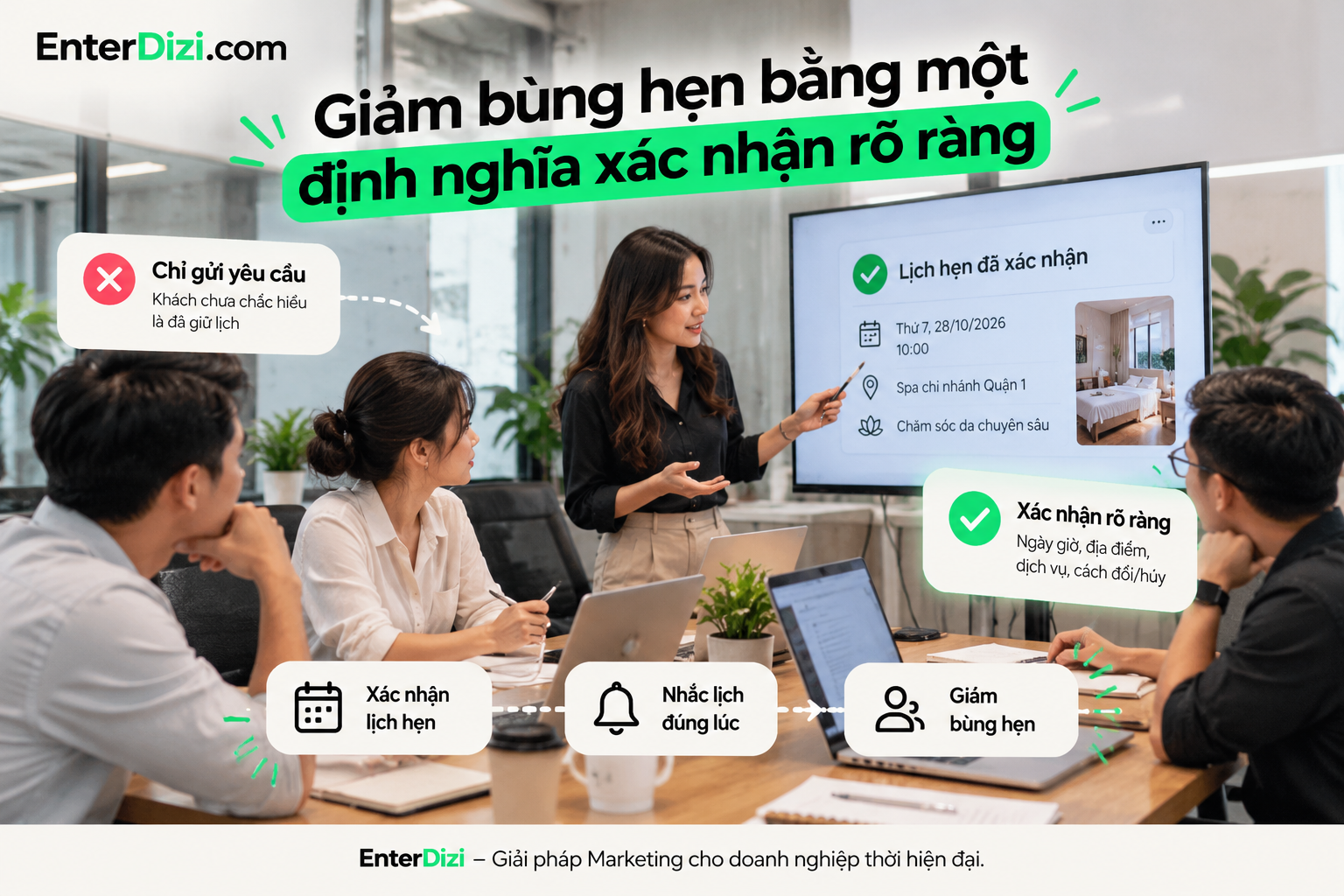 Quy trình xác nhận lịch hẹn rõ ràng, kết hợp nhắc lịch đúng thời điểm và hướng dẫn đổi hoặc hủy lịch, giúp spa hạn chế tình trạng khách không đến theo lịch hẹn.