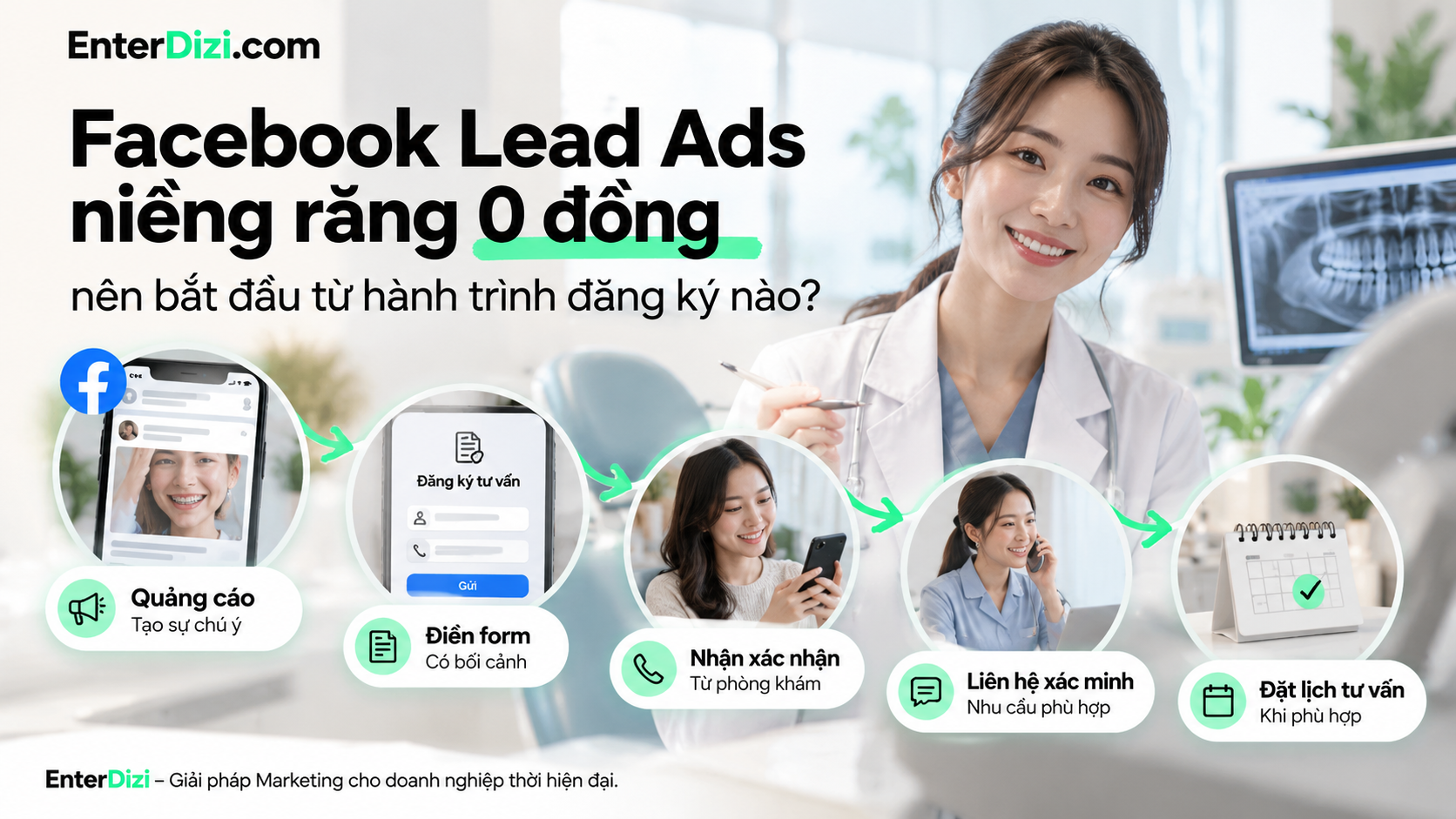Facebook Lead Ads niềng răng 0 đồng nên bắt đầu từ hành trình đăng ký nào?