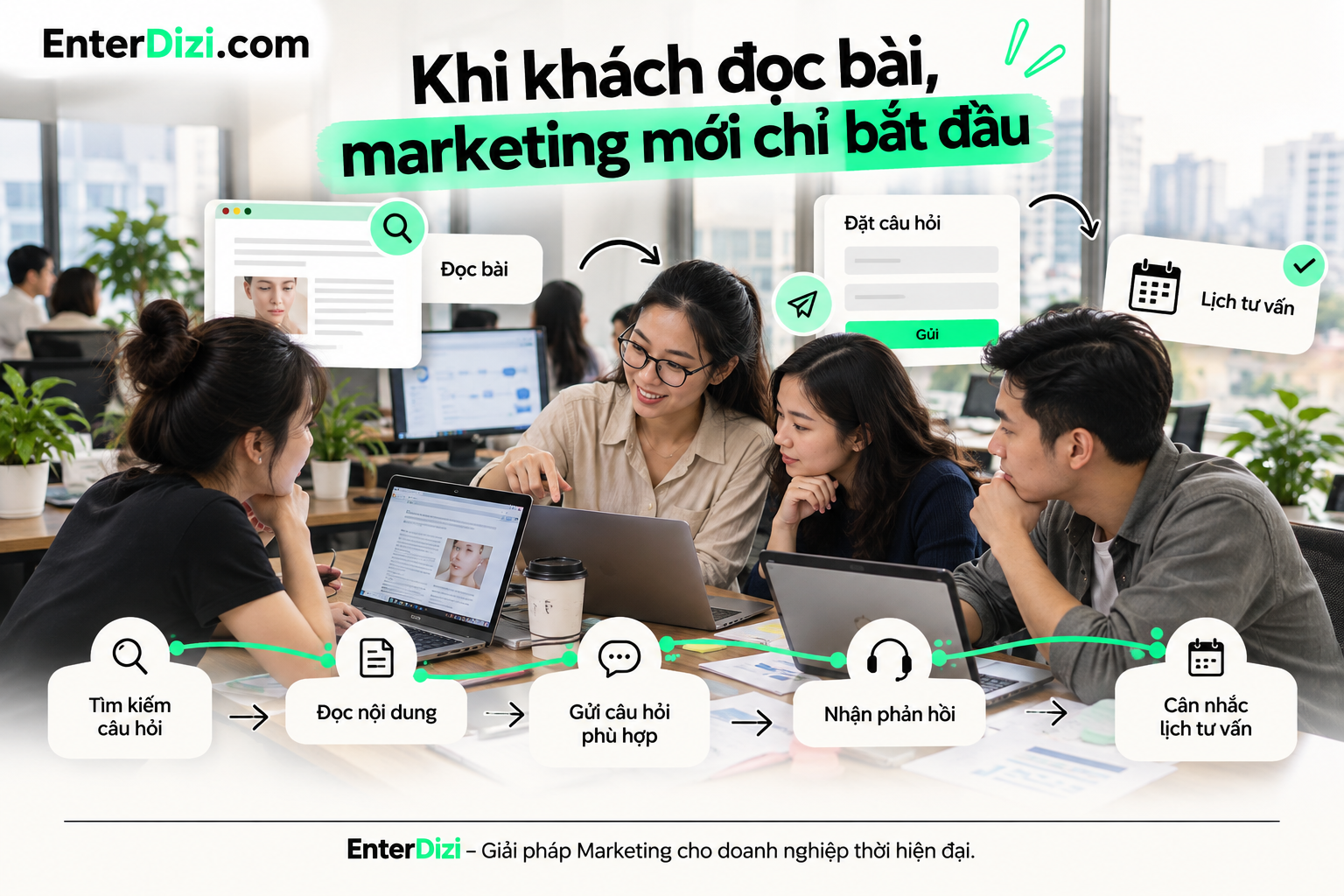 Hành trình khách hàng spa không dừng lại ở lượt đọc bài viết mà tiếp tục qua các bước gửi câu hỏi, nhận phản hồi và cân nhắc đặt lịch tư vấn.