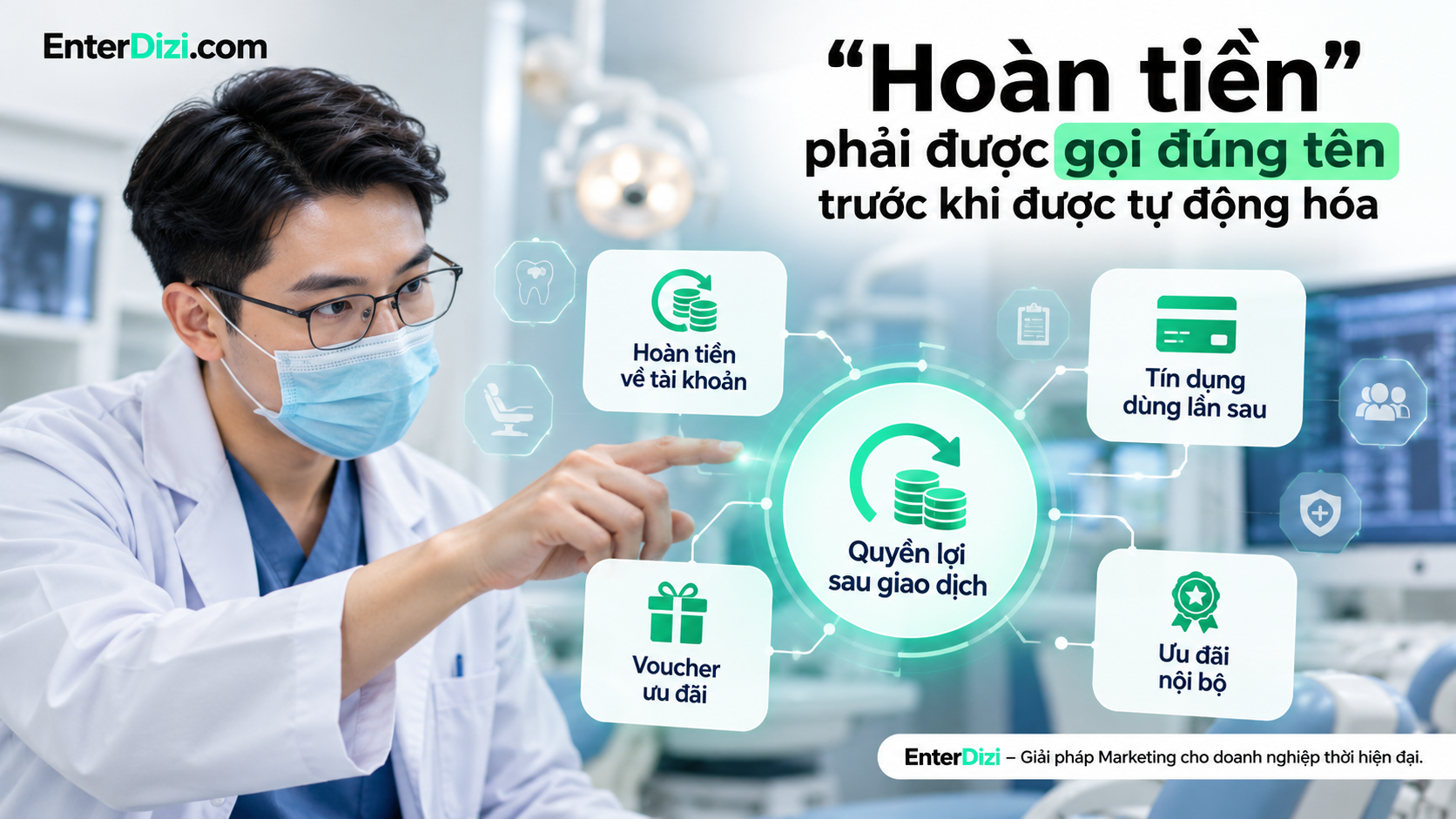 Phân biệt hoàn tiền, tín dụng và voucher giúp phòng khám tự động hóa quyền lợi minh bạch, hạn chế sai sót giao dịch.