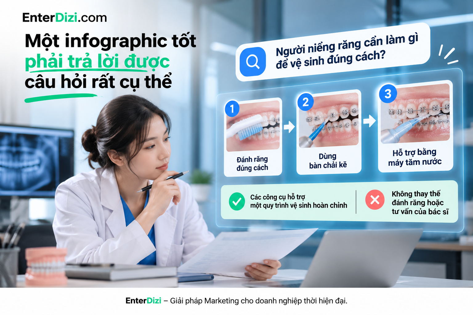 Một infographic tốt phải trả lời được câu hỏi rất cụ thể