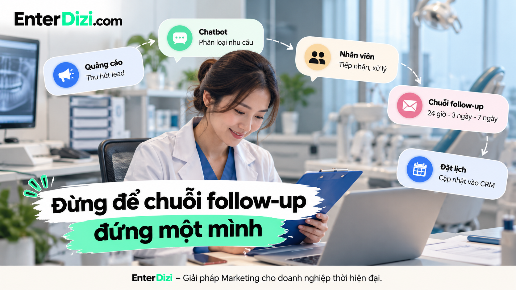 Kết nối quảng cáo, chatbot, chuỗi follow-up, CRM và quy trình đặt lịch giúp phòng khám nha khoa xây dựng hành trình chăm sóc khách hàng liền mạch, hạn chế bỏ sót lead.