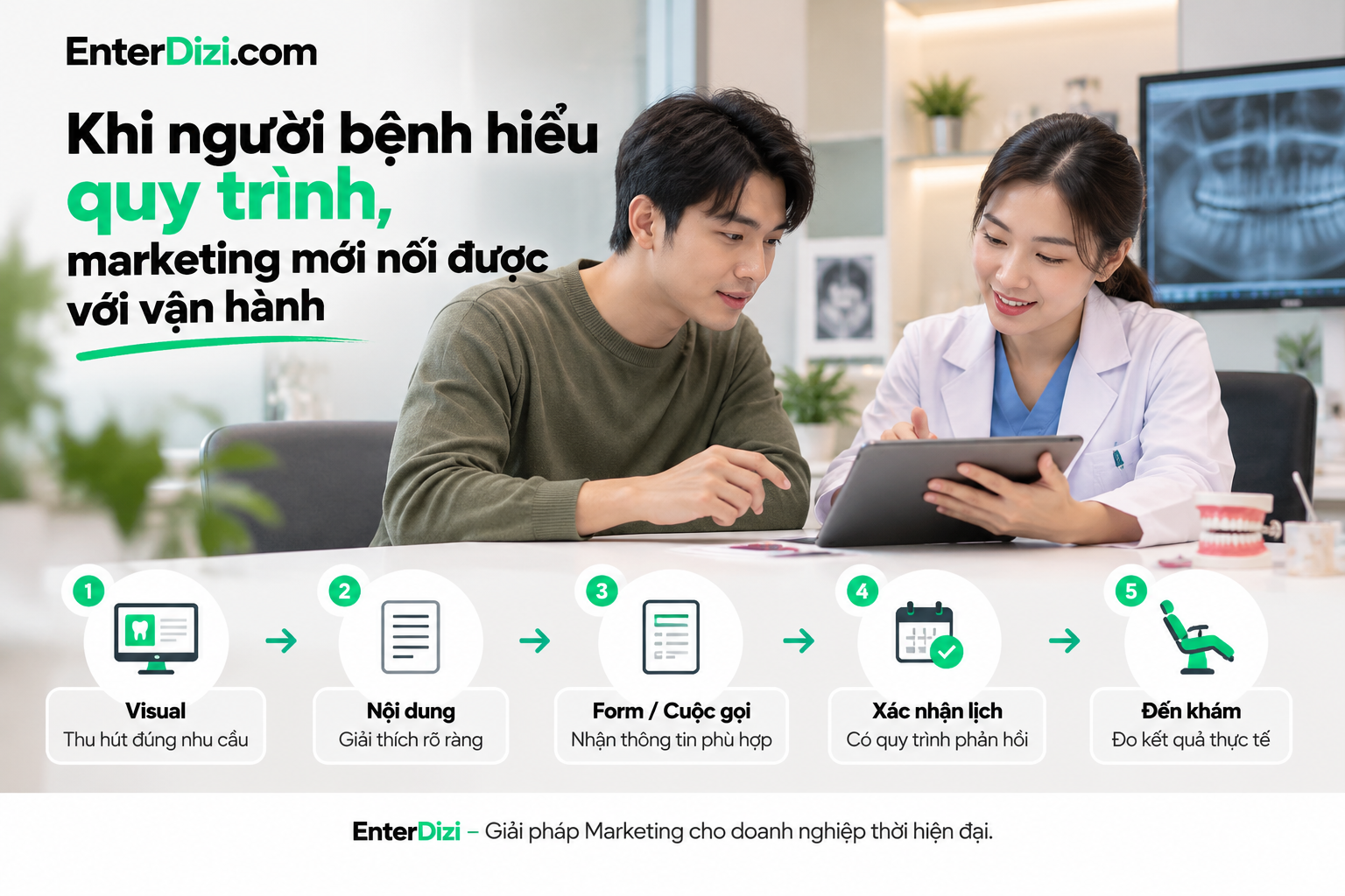 Khi người bệnh hiểu quy trình, marketing mới nối được với vận hành