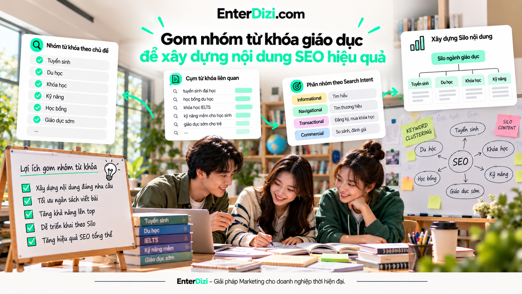 keyword-clustering-nganh-giao-duc-de-xay-dung-noi-dung-seo-hieu-qua
