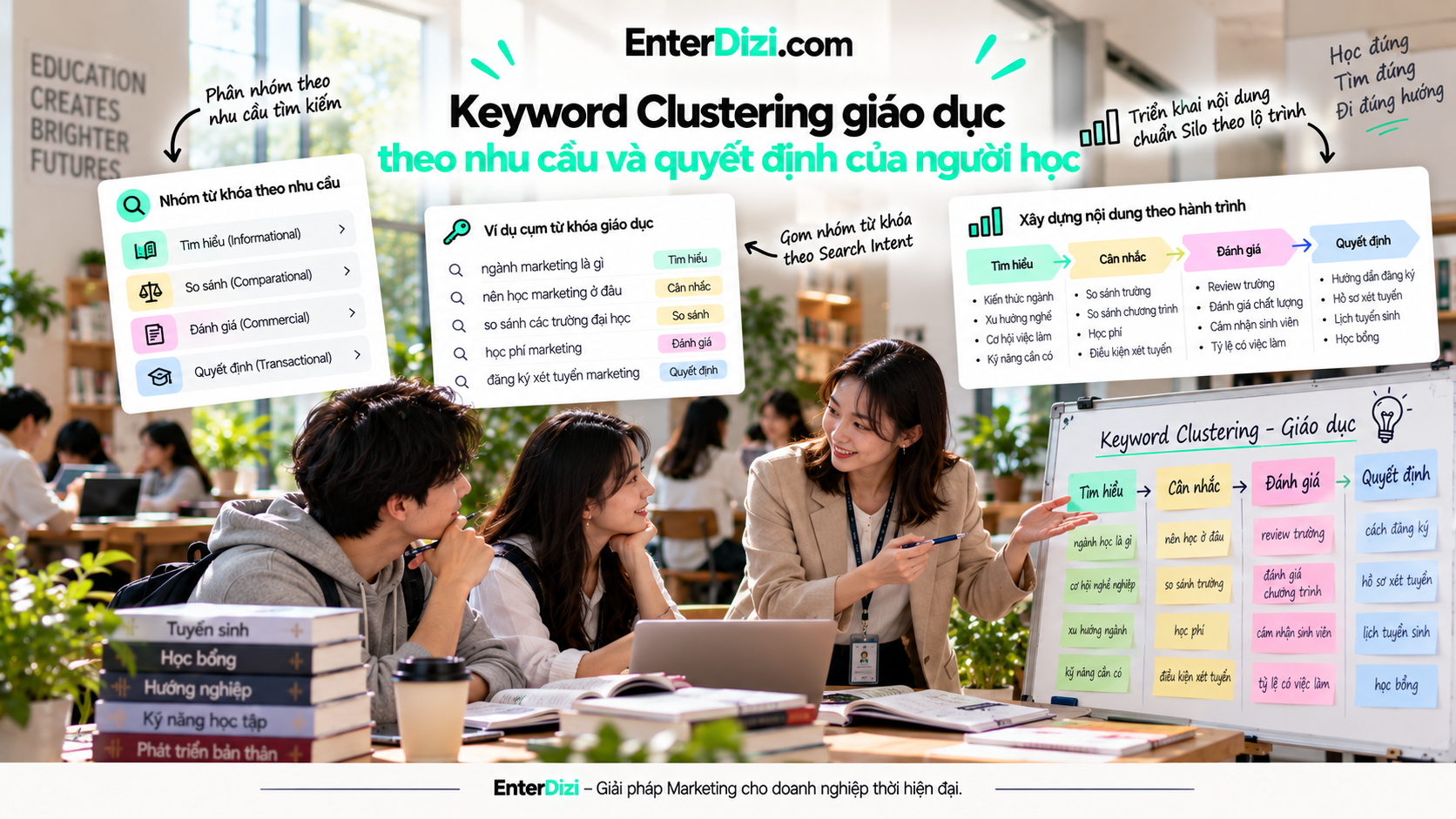keyword-clustering-nganh-giao-duc-theo-nhu-cau-va-quyet-dinh-cua-nguoi-hoc