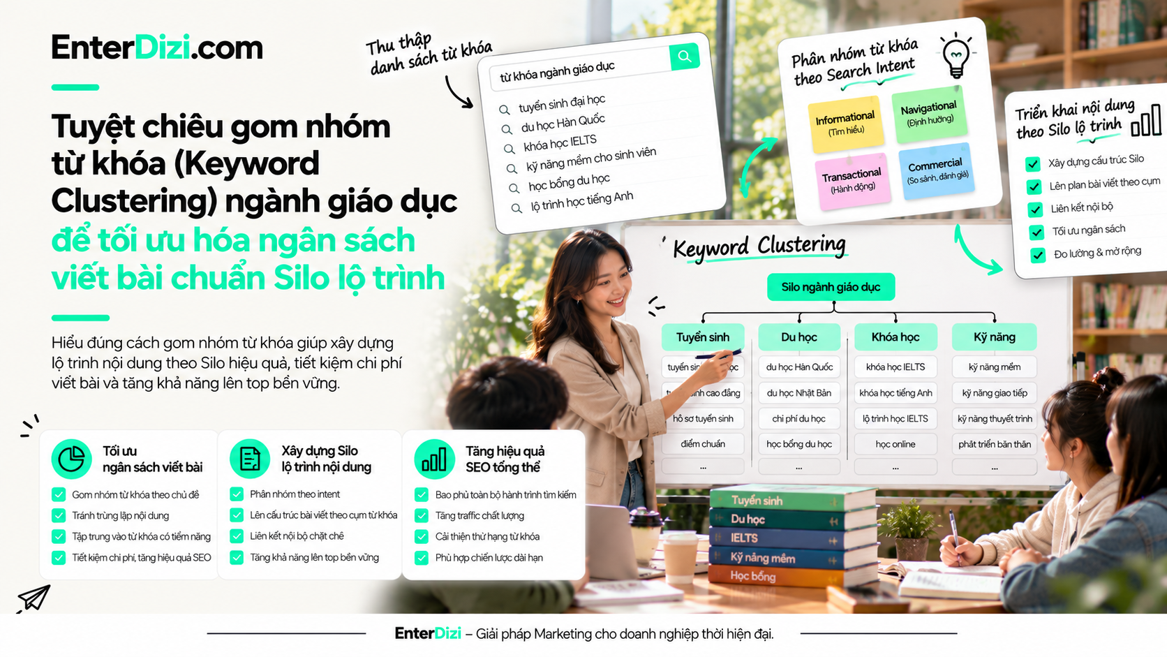 keyword-clustering-nganh-giao-duc