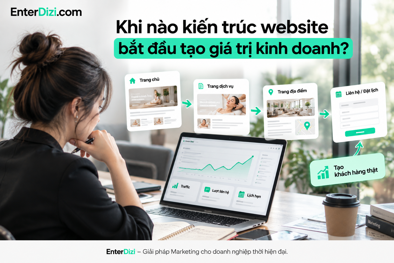 Kiến trúc website spa hiệu quả giúp kết nối hành trình truy cập, tìm hiểu dịch vụ và đặt lịch, hỗ trợ doanh nghiệp đo lường chuyển đổi và đánh giá hiệu quả kinh doanh.