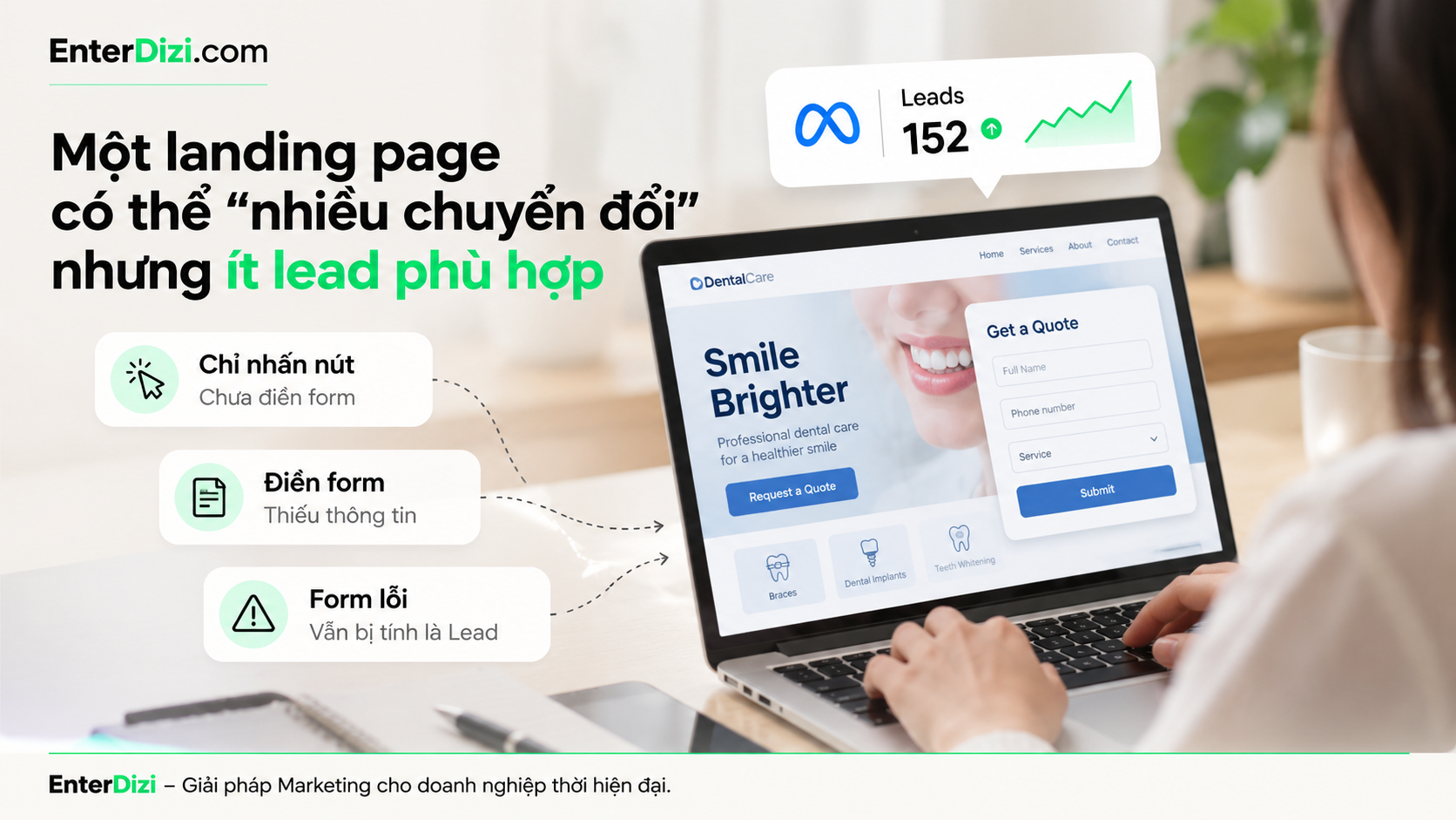 Một landing page có thể “nhiều chuyển đổi” nhưng ít lead phù hợp