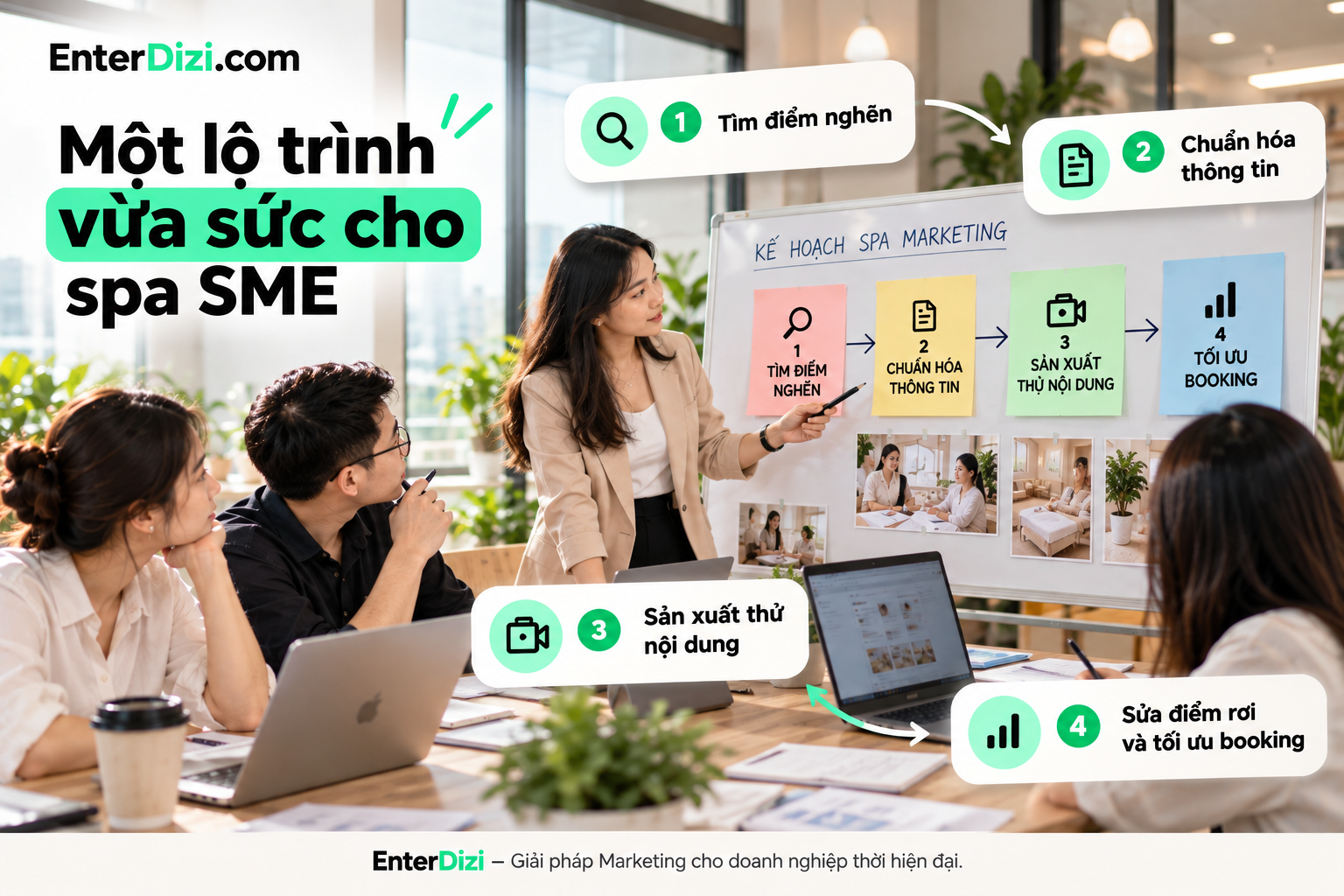 Lộ trình xây kênh TikTok cho spa SME gồm bốn bước: xác định điểm nghẽn, chuẩn hóa thông tin, sản xuất thử nội dung và tối ưu quy trình đặt lịch để phát triển kênh bền vững.