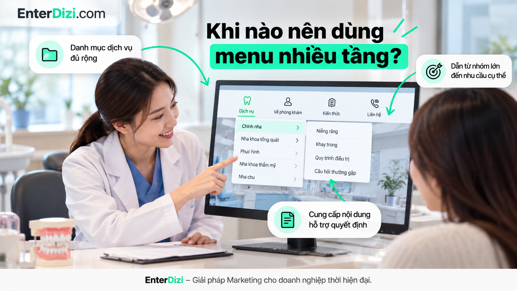 Menu nhiều tầng giúp website nha khoa tổ chức dịch vụ theo nhóm, dẫn người bệnh từ nhu cầu tổng quát đến thông tin điều trị cụ thể.