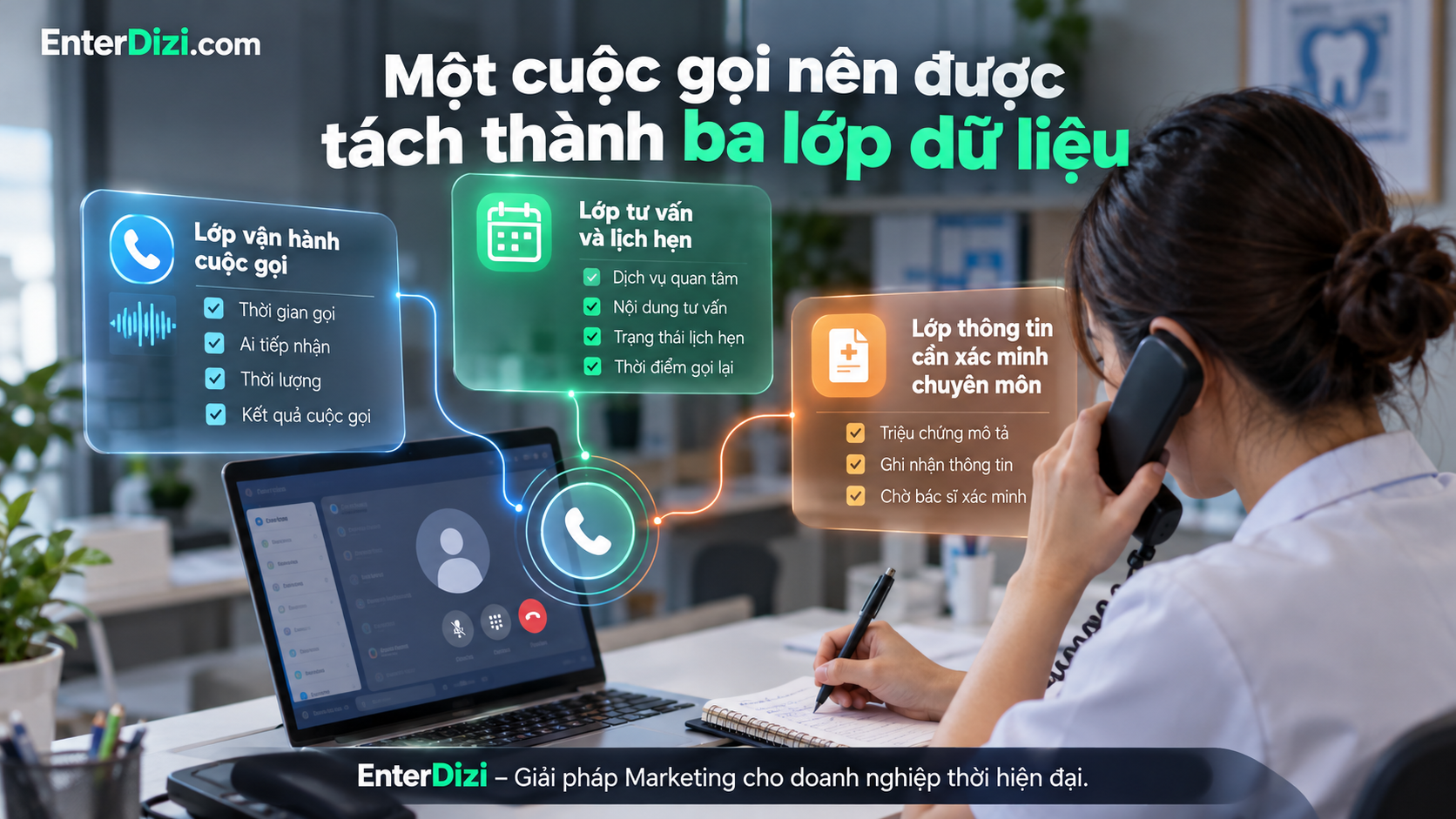 Phân chia dữ liệu cuộc gọi thành ba lớp: vận hành, tư vấn lịch hẹn và thông tin cần xác minh chuyên môn, giúp phòng khám quản lý hiệu quả.