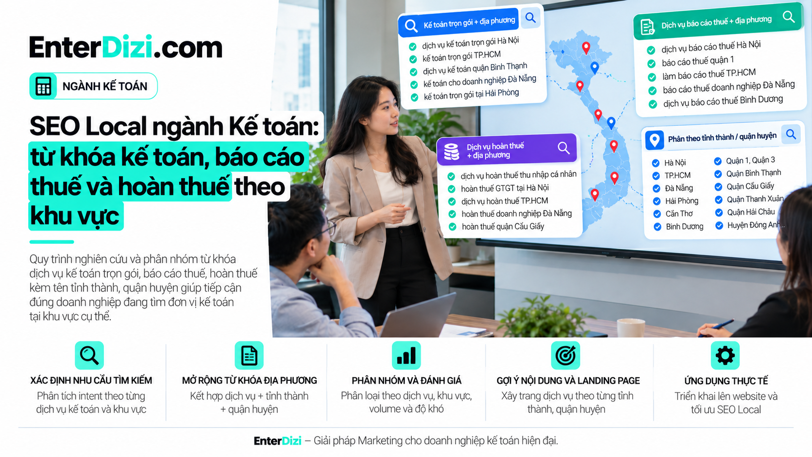 Nghiên cứu từ khóa dịch vụ kế toán theo từng khu vực