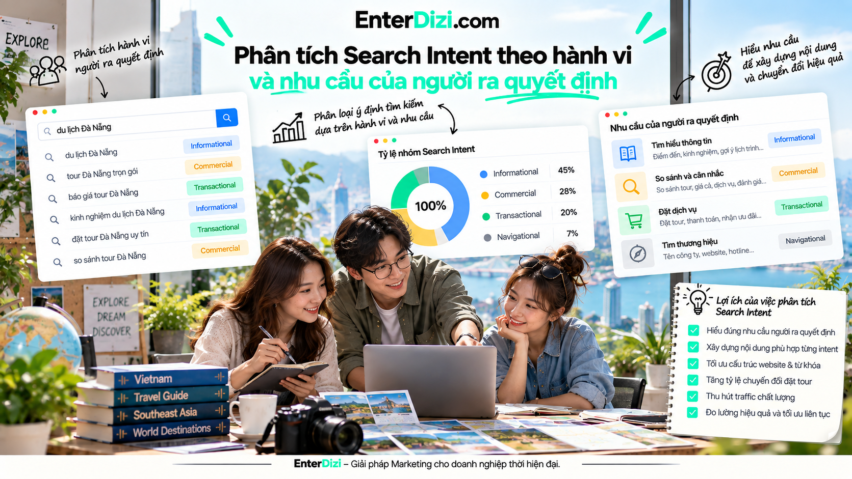 phan-biet-search-intent-giua-phu-huynh-tim-truong-va-hoc-sinh-tim-lop-luyen-thi-theo-hanh-vi-va-nhu-cau-cua-nguoi-ra-quyet-dinh