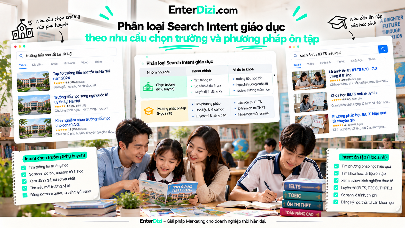 phan-biet-search-intent-giua-phu-huynh-tim-truong-va-hoc-sinh-tim-lop-luyen-thi-theo -nhu-cau-chon-truong-va-phuong-phap-on-tap