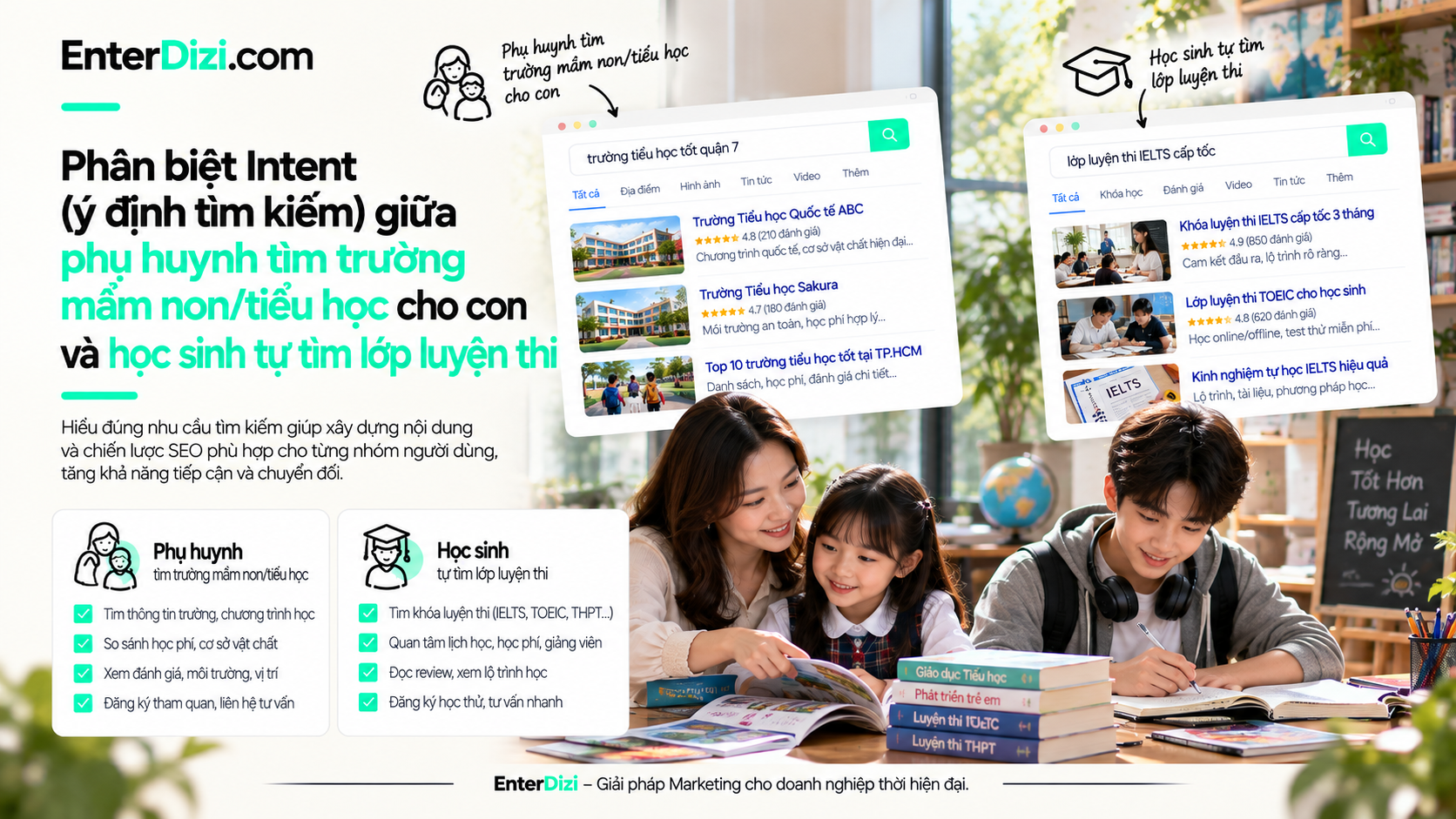 phan-biet-search-intent-giua-phu-huynh-tim-truong-va-hoc-sinh-tim-lop-luyen-thi