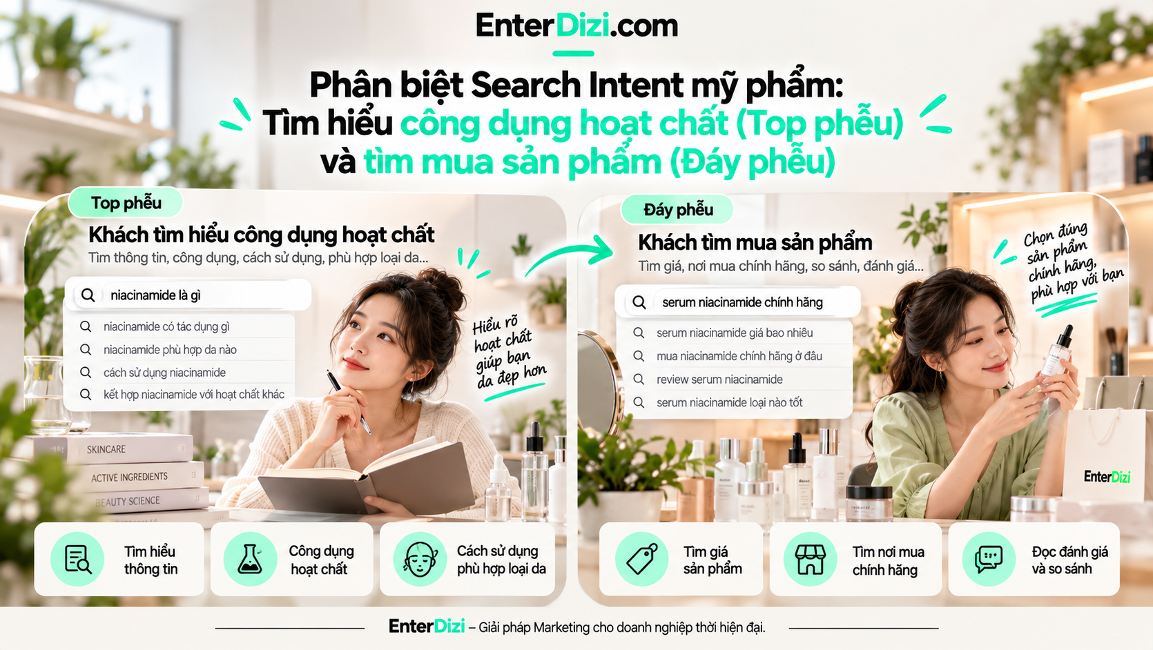 phan-biet-search-intent-my-pham-tim-hieu-cong-dung-hoat-chat-va-tim-mua-san-pham