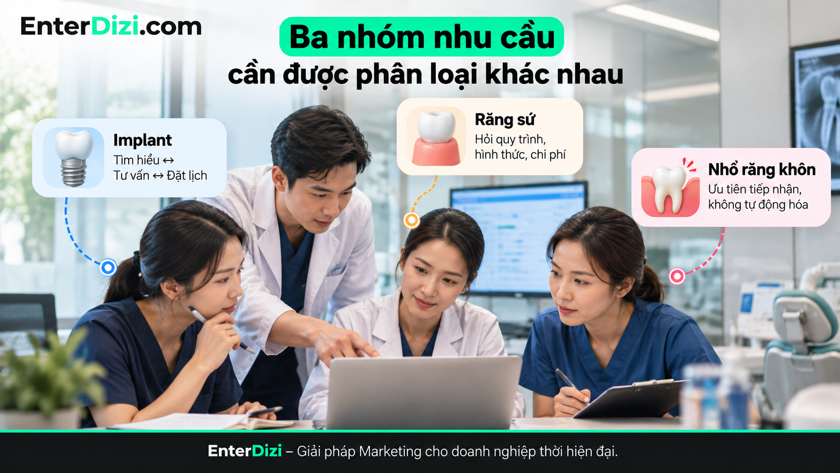 Phân loại khách Implant, răng sứ và nhổ răng khôn trong CRM giúp phòng khám xây dựng quy trình tư vấn và tiếp nhận phù hợp với từng nhu cầu.