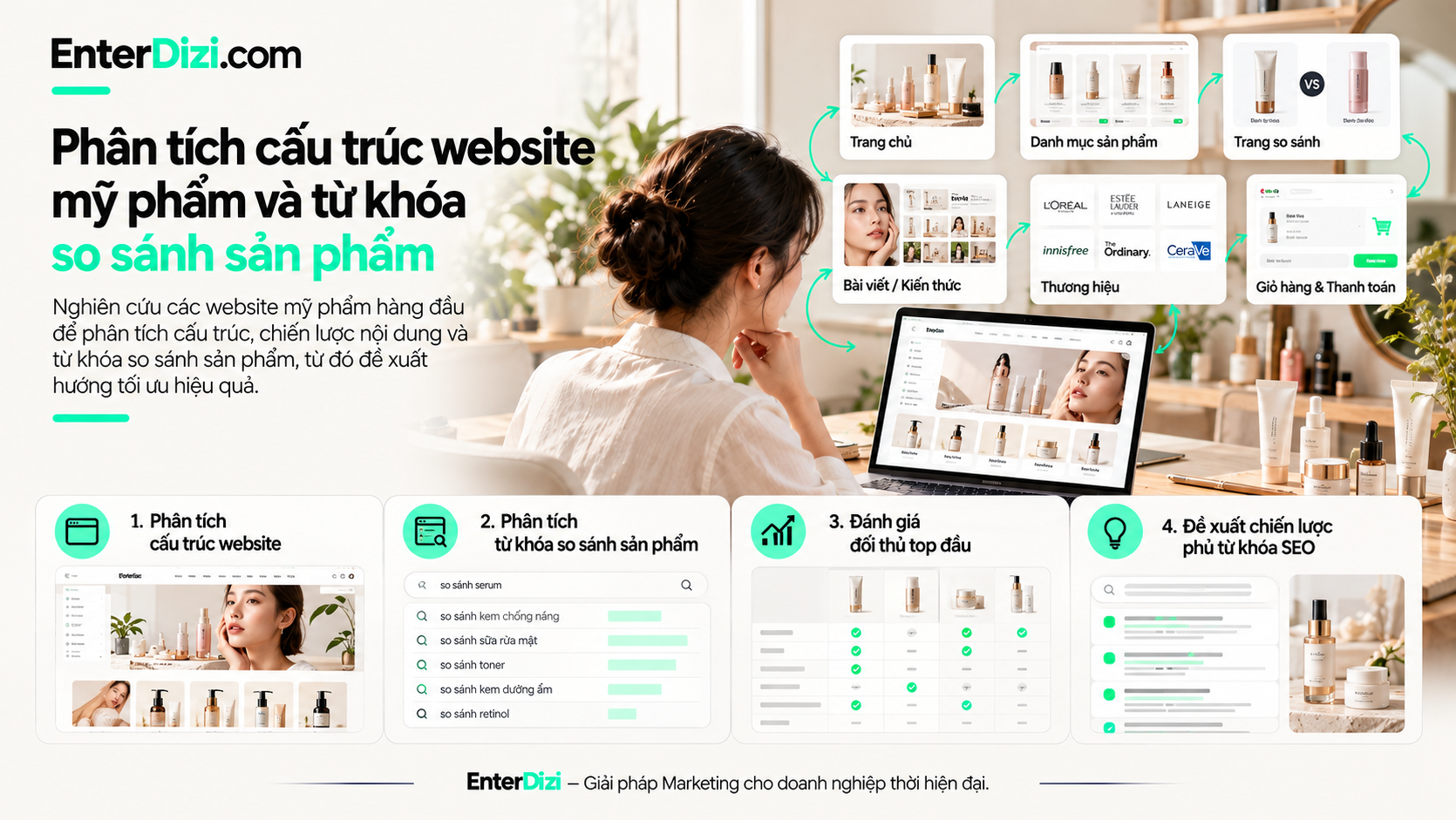 phan-tich-cau-truc-website-my-pham