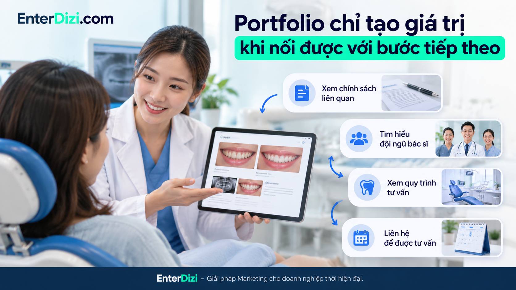 Portfolio nha khoa cần kết nối hình ảnh ca điều trị với thông tin bác sĩ, chính sách bảo hành, quy trình tư vấn và các bước liên hệ phù hợp để xây dựng niềm tin và hỗ trợ chuyển đổi.