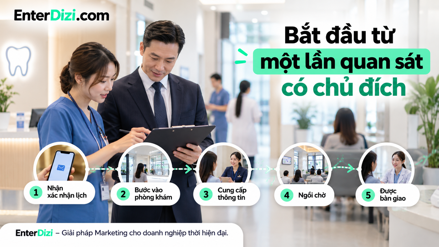 Quan sát toàn bộ hành trình bệnh nhân từ xác nhận lịch hẹn, bước vào phòng khám, cung cấp thông tin, chờ đợi đến bàn giao giúp phát hiện những điểm gây bất tiện và cải thiện quy trình đón tiếp nha khoa.