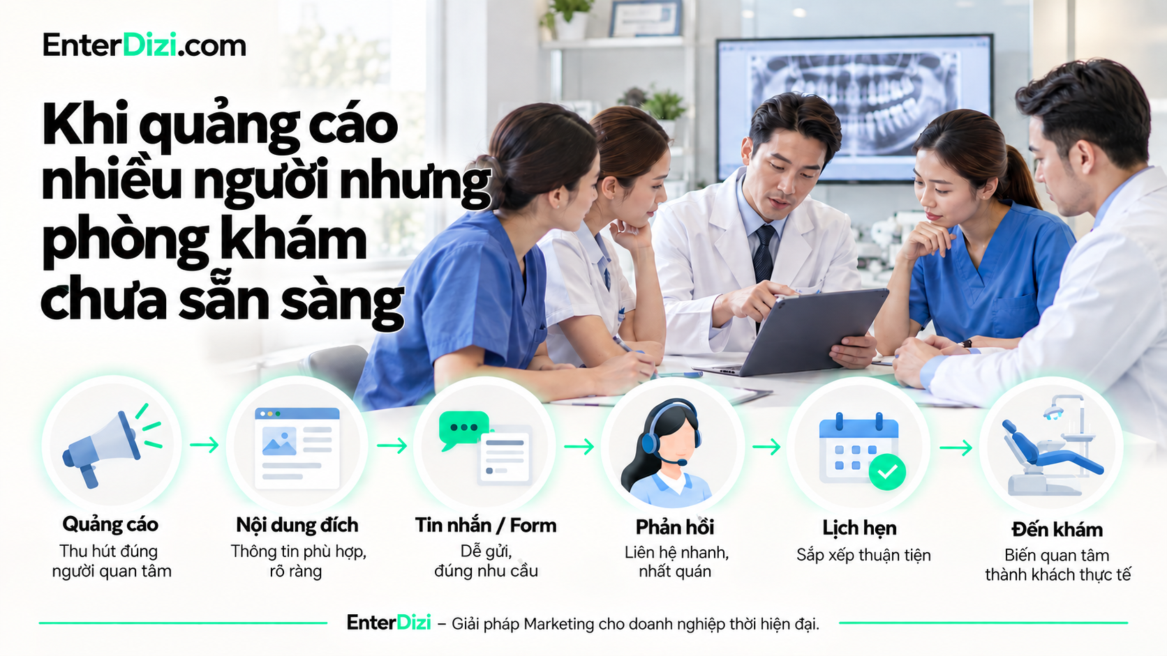 Khi quảng cáo nhiều người nhưng phòng khám chưa sẵn sàng