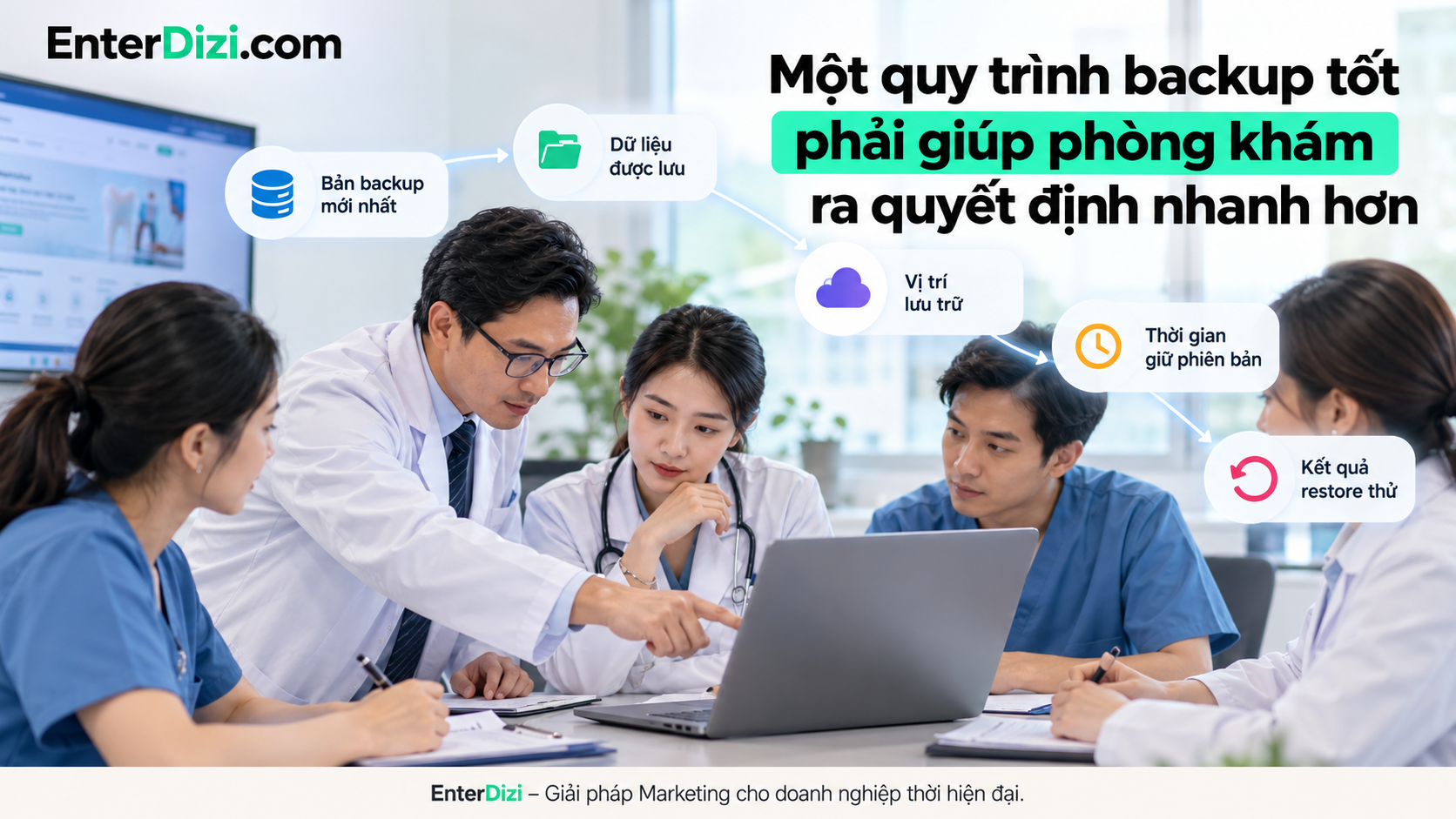 Quy trình backup website nha khoa hiệu quả cần xác định rõ bản sao lưu mới nhất, vị trí lưu trữ, thời gian giữ phiên bản và kết quả kiểm thử khôi phục. Sự chuẩn bị này giúp phòng khám phản ứng nhanh, giảm gián đoạn và bảo vệ hoạt động trực tuyến khi gặp sự cố.