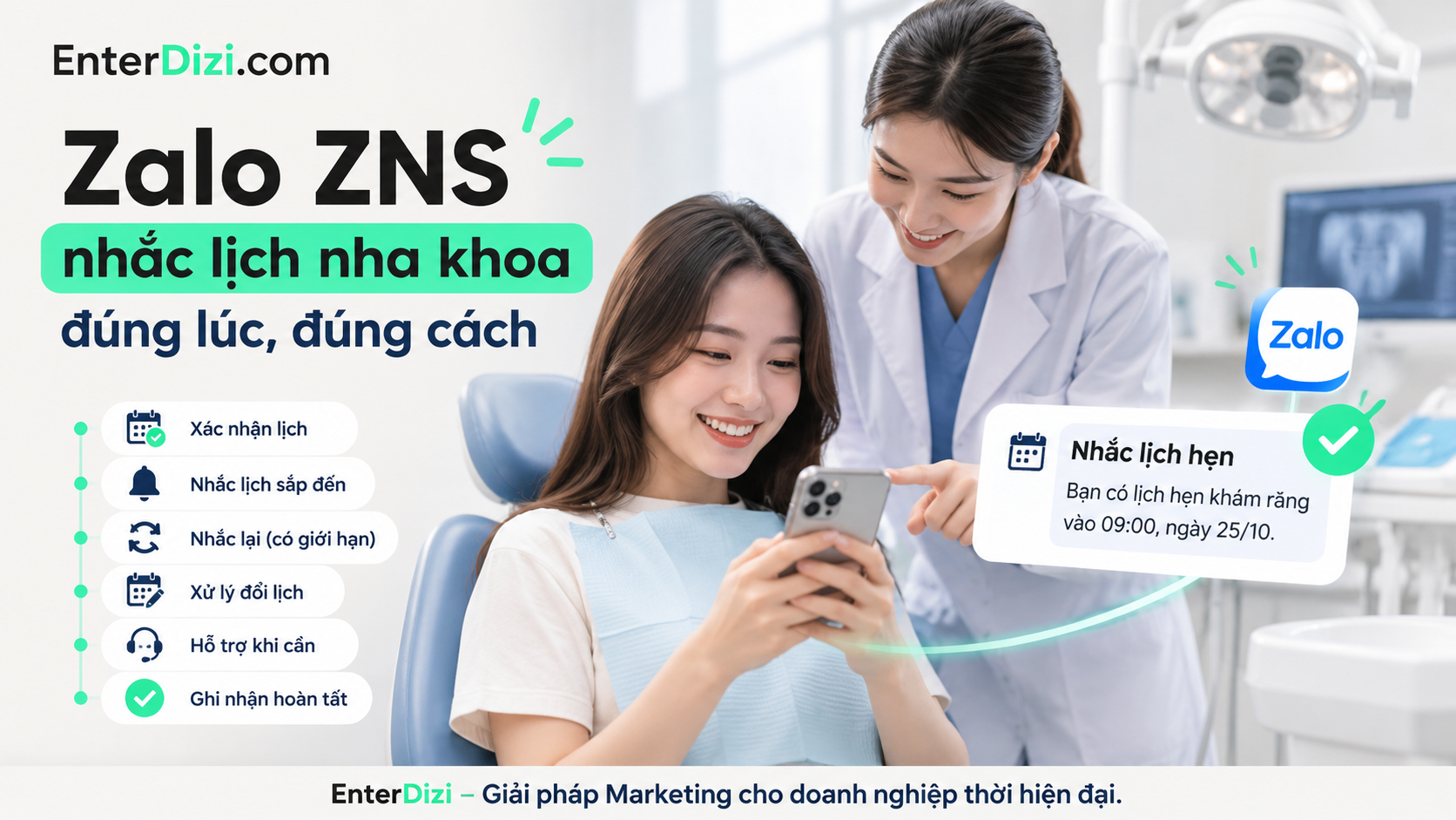 Quy trình nhắc lịch nha khoa bằng Zalo ZNS theo trạng thái cuộc hẹn, từ xác nhận, nhắc trước lịch đến đổi lịch và chăm sóc sau điều trị, giúp phòng khám hạn chế gửi trùng tin nhắn.