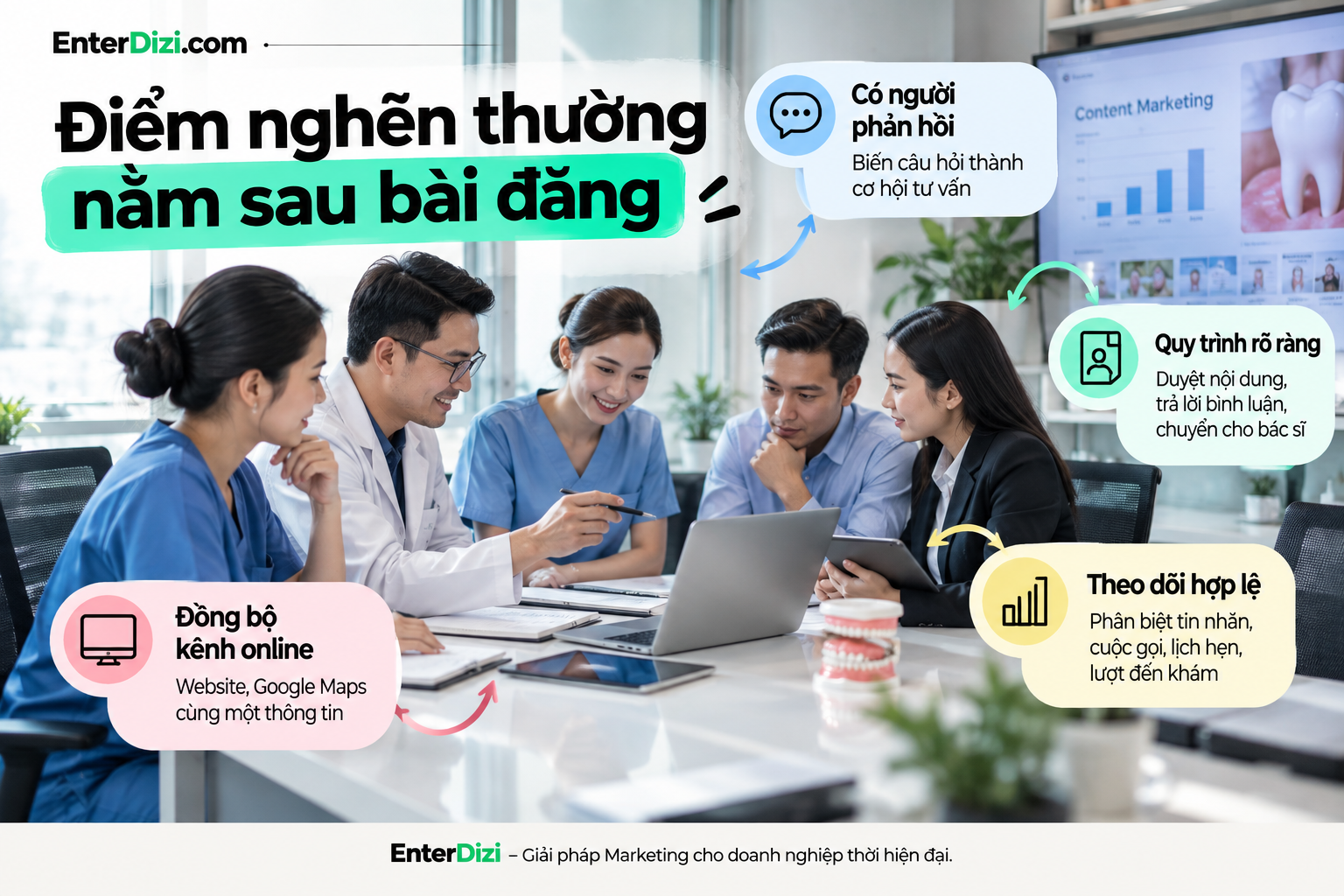Điểm nghẽn thường nằm sau bài đăng
