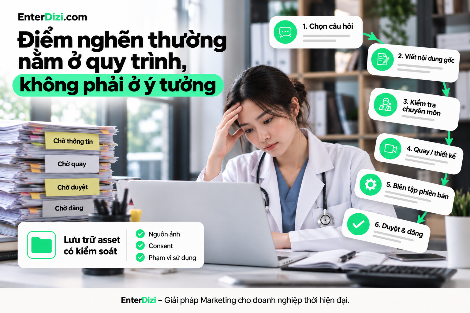 Điểm nghẽn thường nằm ở quy trình, không phải ở ý tưởng