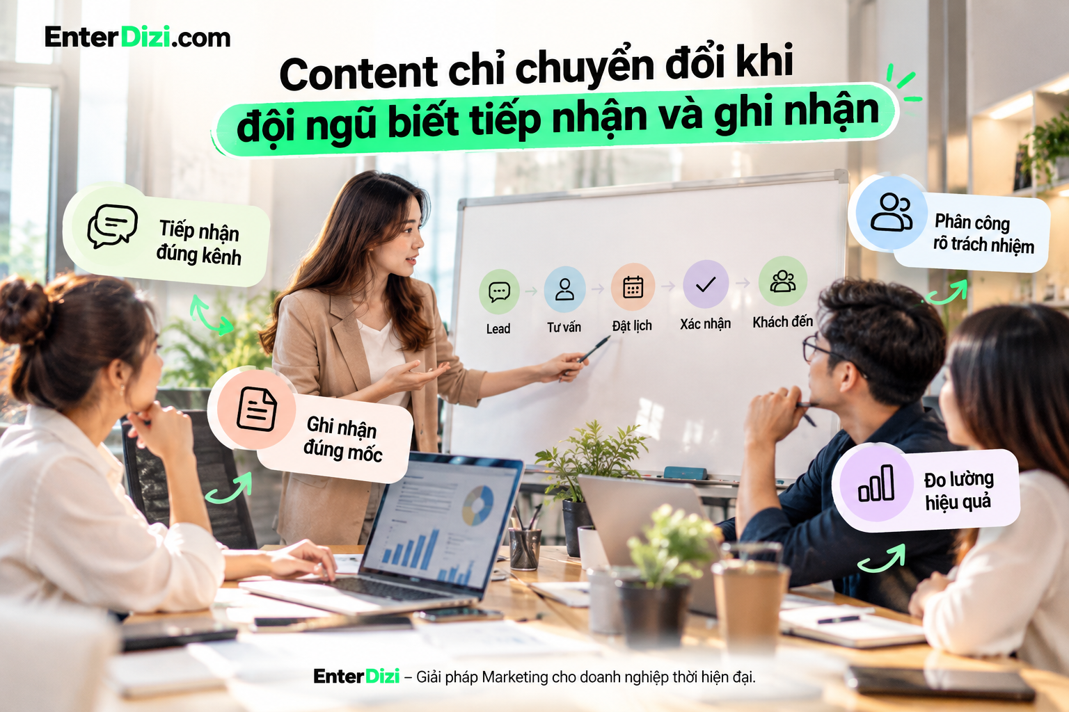 Content marketing cho spa chỉ tạo ra chuyển đổi hiệu quả khi đội ngũ phối hợp tiếp nhận khách hàng, ghi nhận từng giai đoạn, phân công trách nhiệm và theo dõi kết quả thực tế.