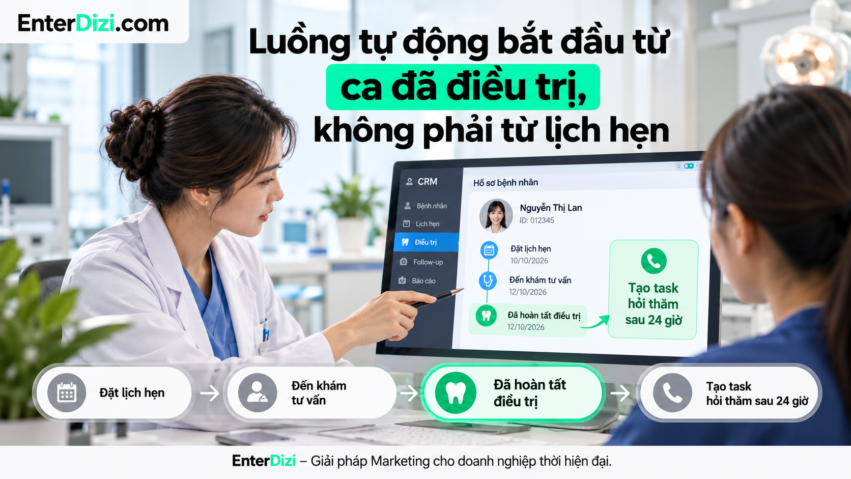 Quy trình tự động tạo task chăm sóc sau 24 giờ, kích hoạt khi ca điều trị hoàn tất thay vì dựa vào lịch hẹn.