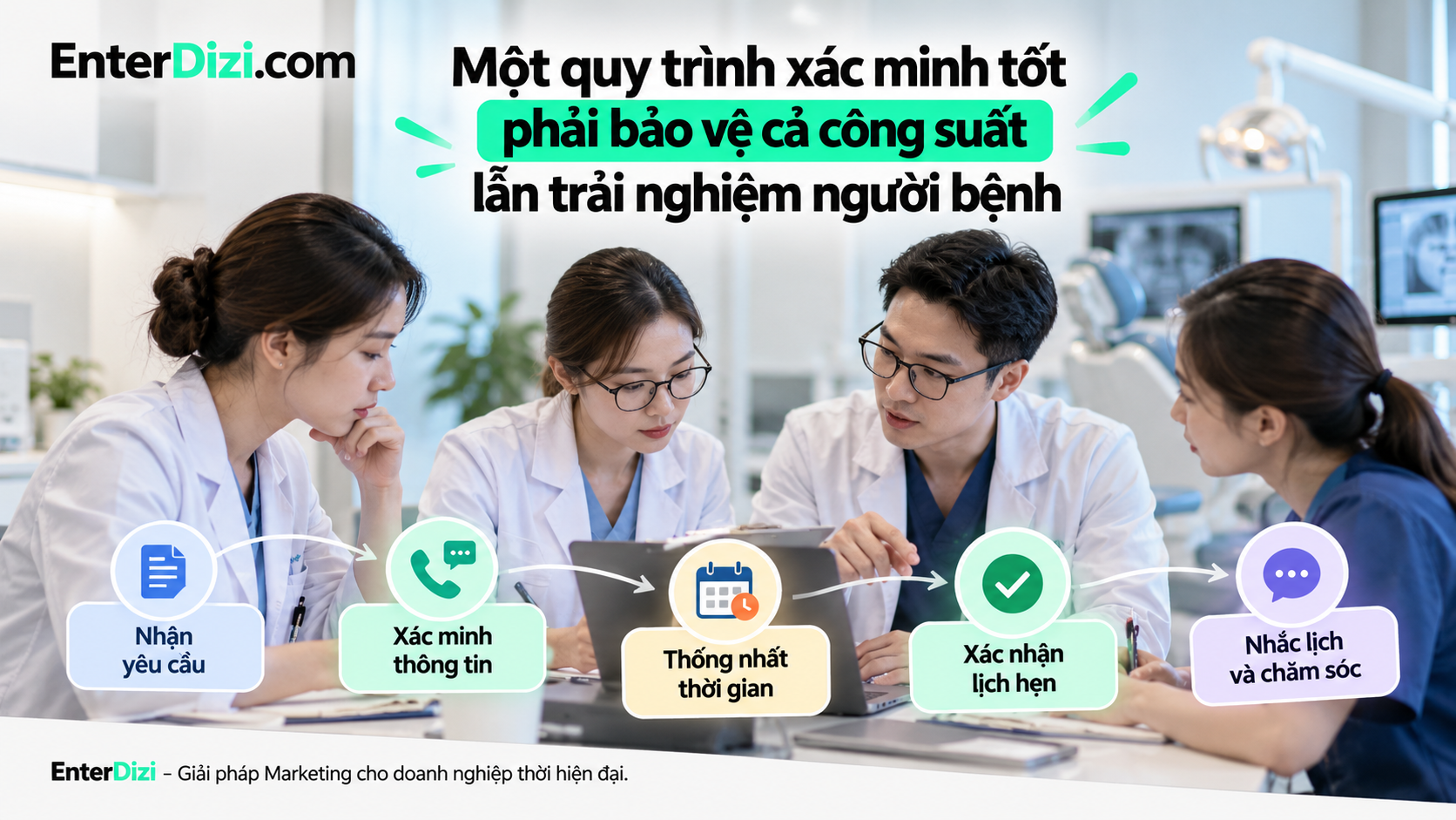 Một quy trình xác minh tốt phải bảo vệ cả công suất lẫn trải nghiệm người bệnh
