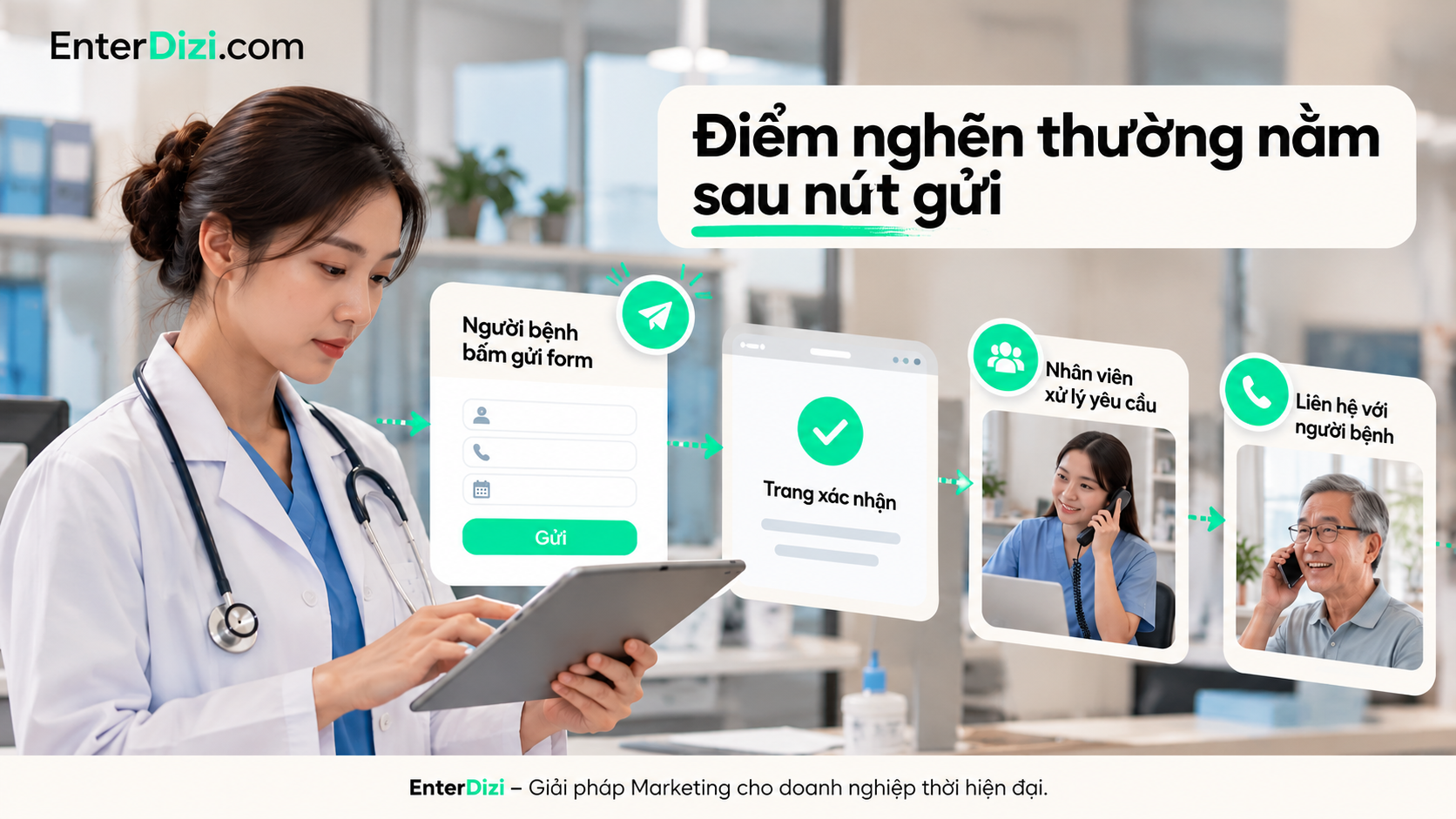 Điểm nghẽn thường nằm sau nút gửi