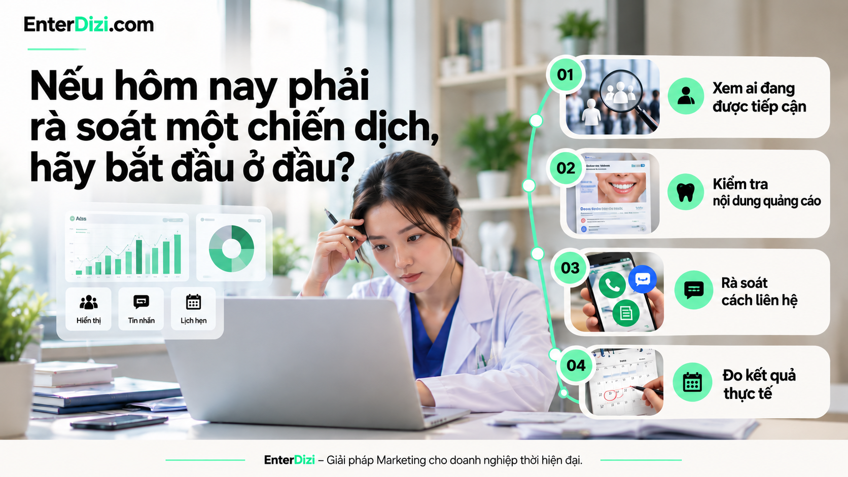 Nếu hôm nay phải rà soát một chiến dịch, hãy bắt đầu ở đâu?